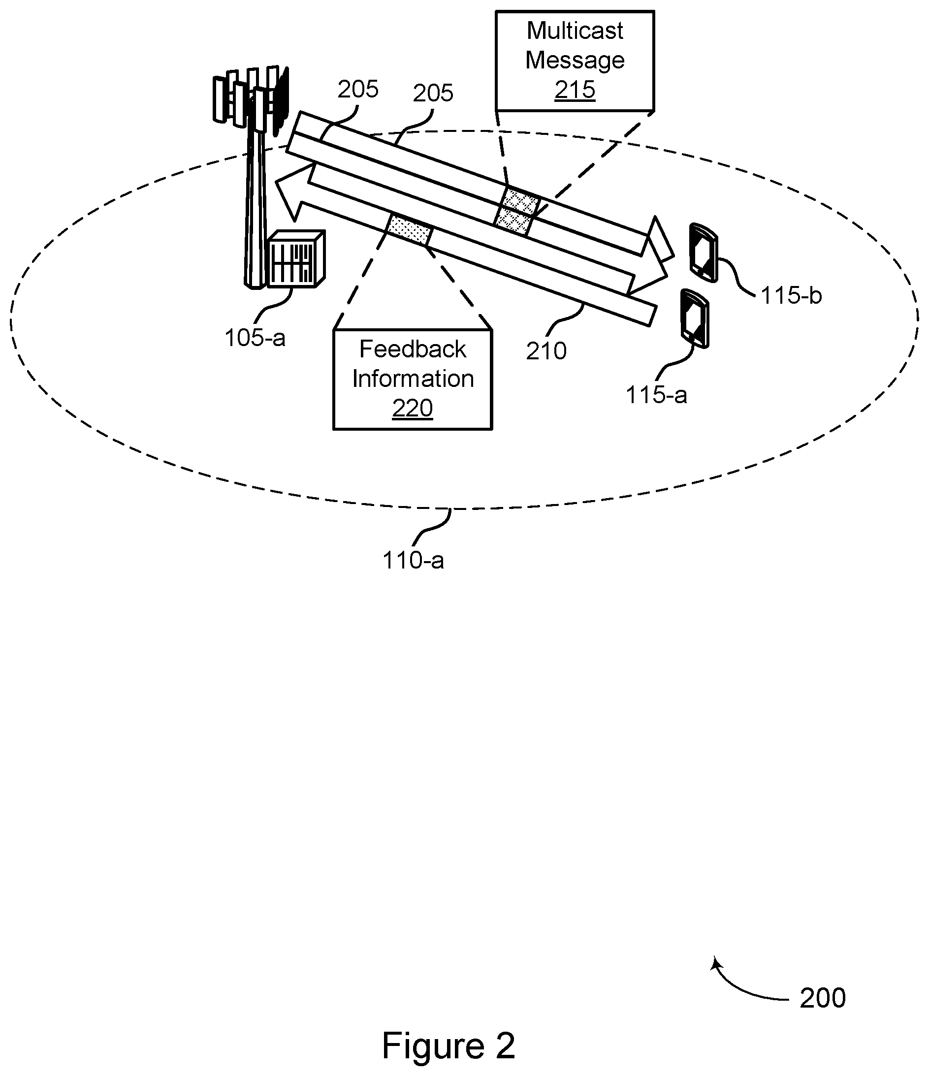 Patent US12323248 Figure 2 – Feedback for multicast and broadcast messages