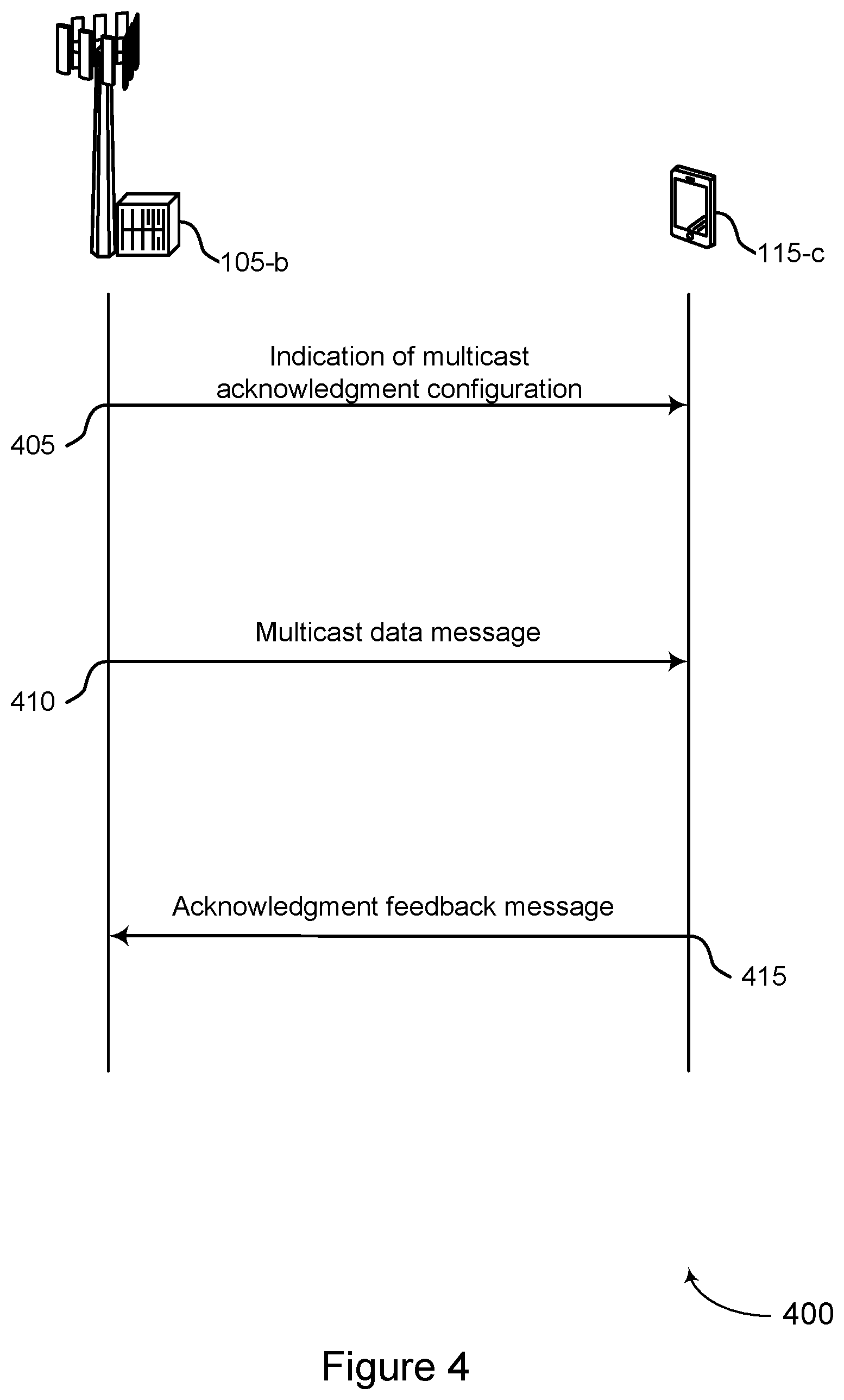 Patent US12323248 Figure 4 – Feedback for multicast and broadcast messages