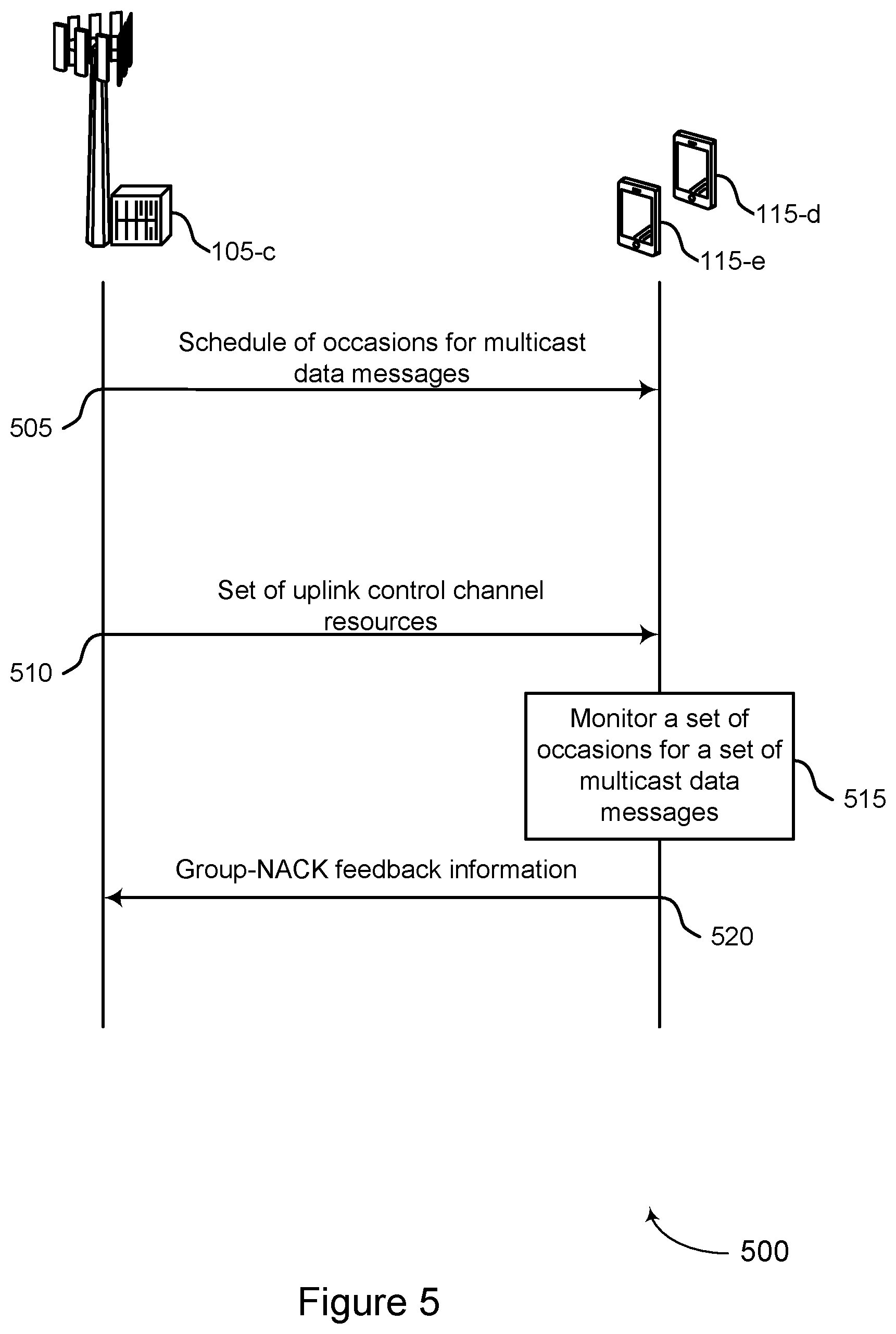 Patent US12323248 Figure 5 – Feedback for multicast and broadcast messages