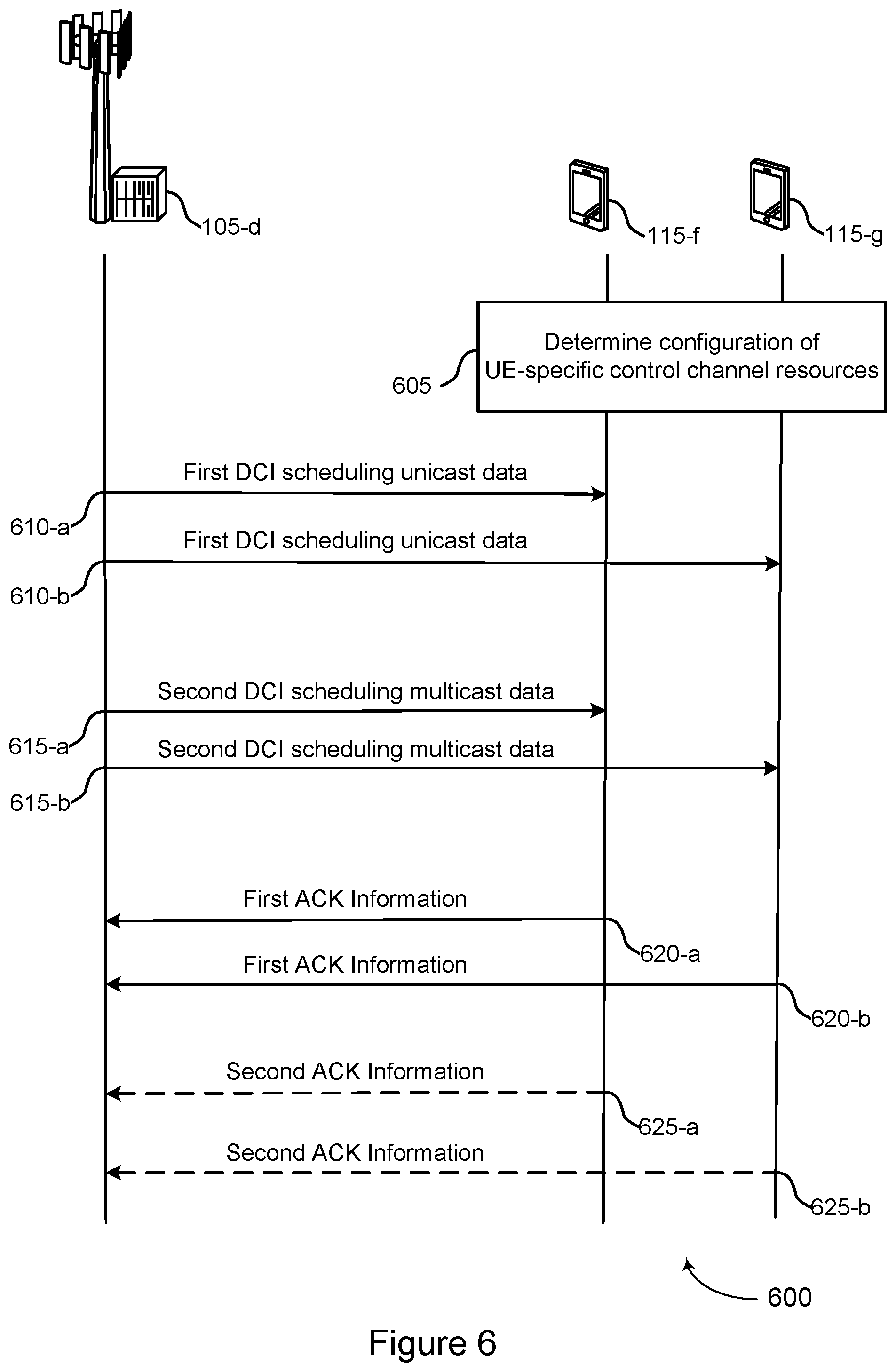 Patent US12323248 Figure 6 – Feedback for multicast and broadcast messages