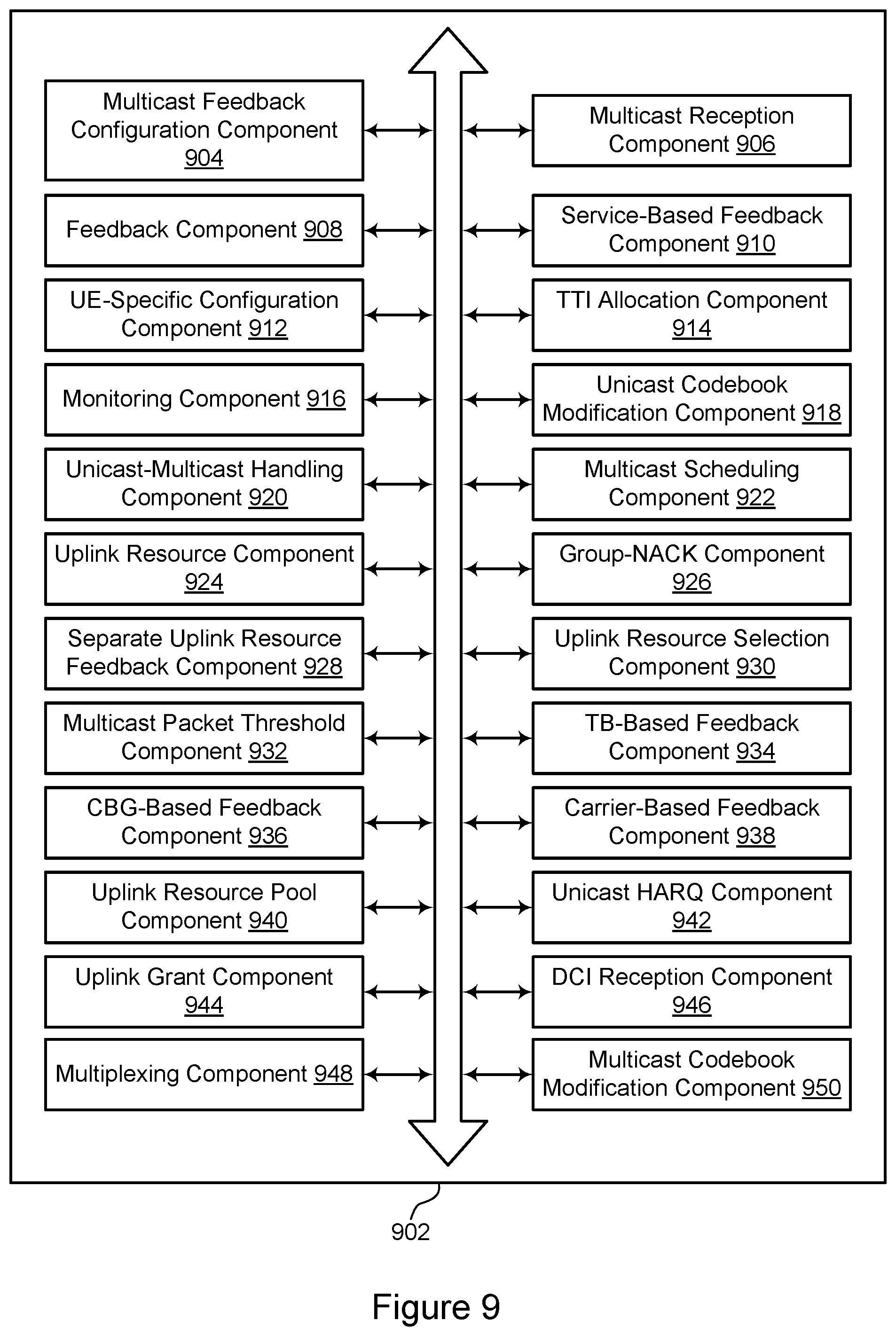 Patent US12323248 Figure 9 – Feedback for multicast and broadcast messages