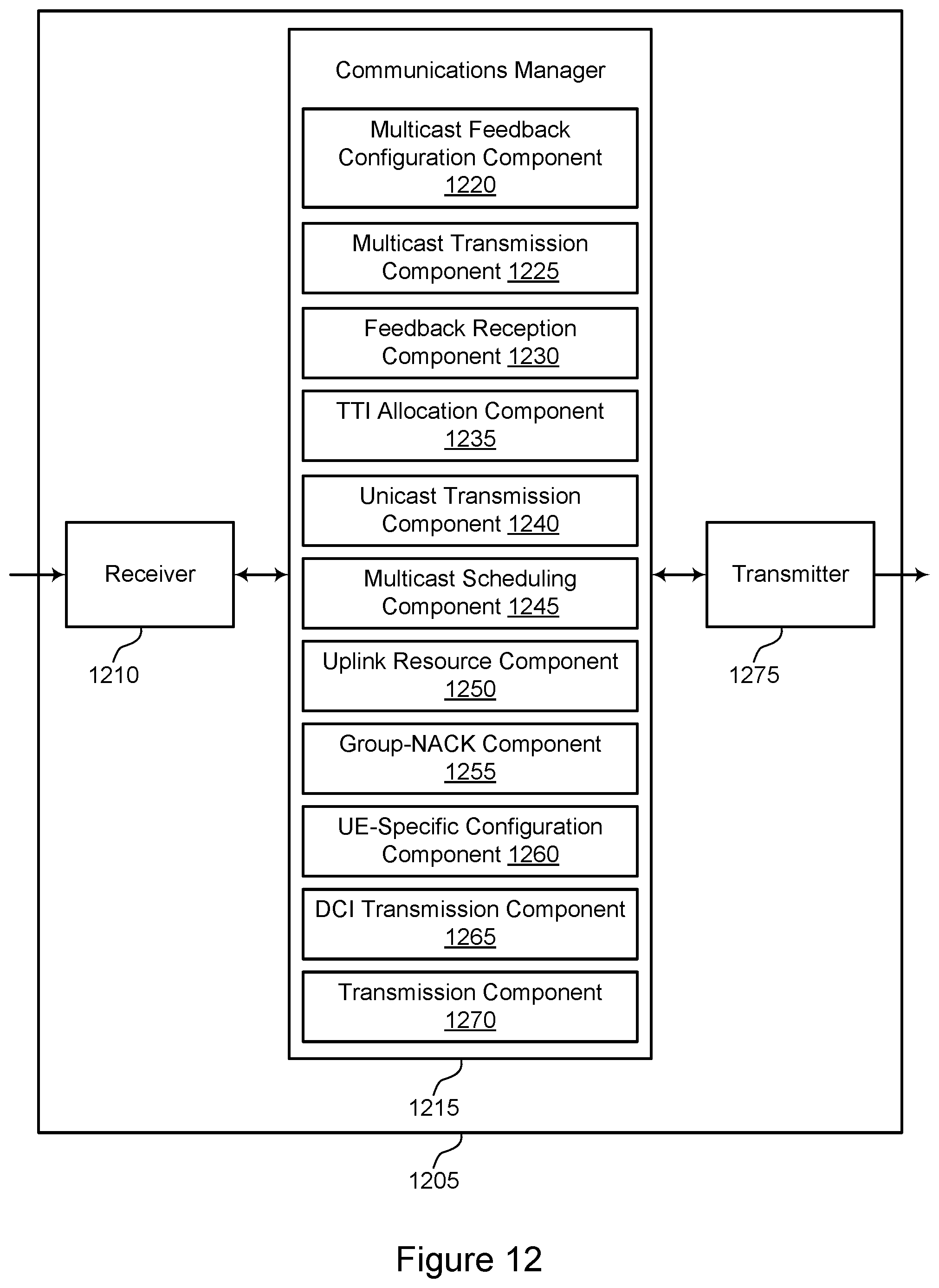Patent US12323248 Figure 12 – Feedback for multicast and broadcast messages