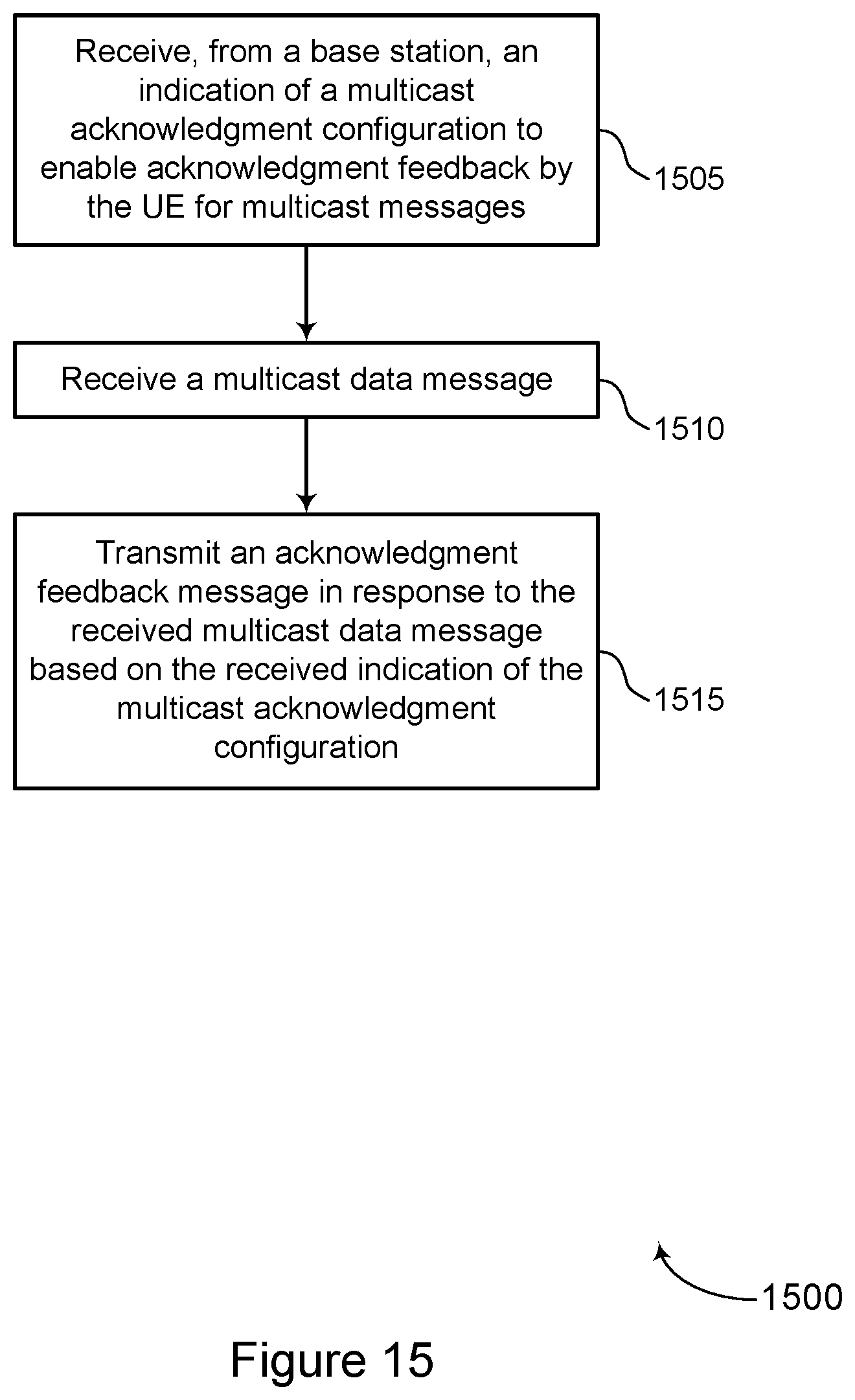 Patent US12323248 Figure 15 – Feedback for multicast and broadcast messages
