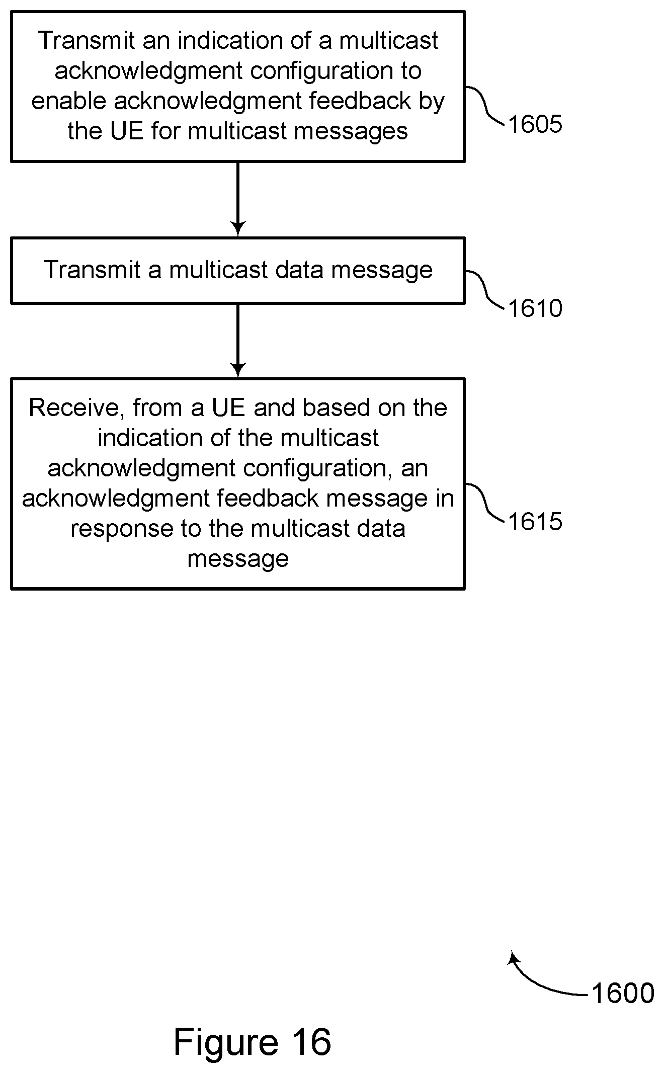 Patent US12323248 Figure 16 – Feedback for multicast and broadcast messages