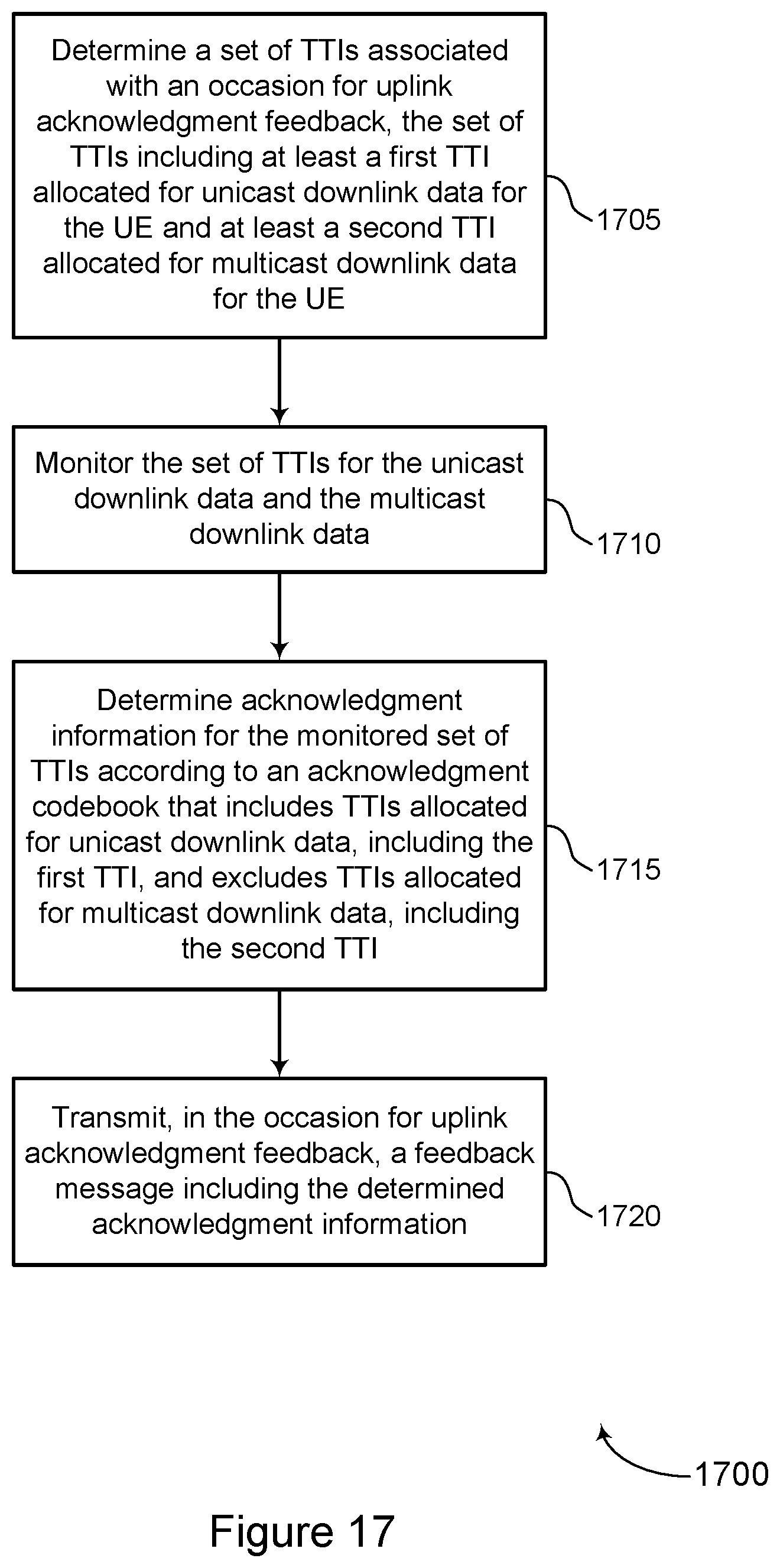 Patent US12323248 Figure 17 – Feedback for multicast and broadcast messages