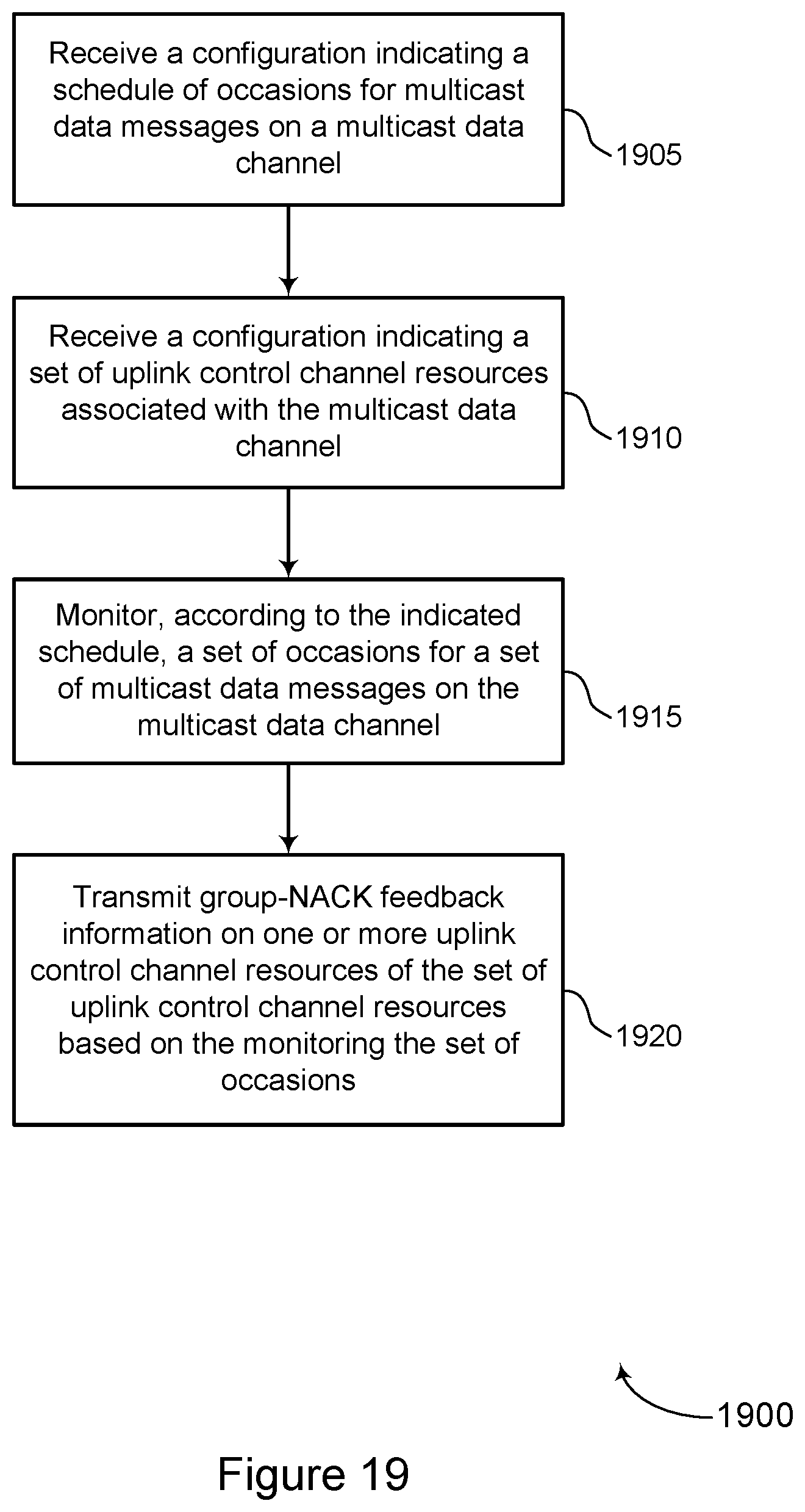 Patent US12323248 Figure 19 – Feedback for multicast and broadcast messages