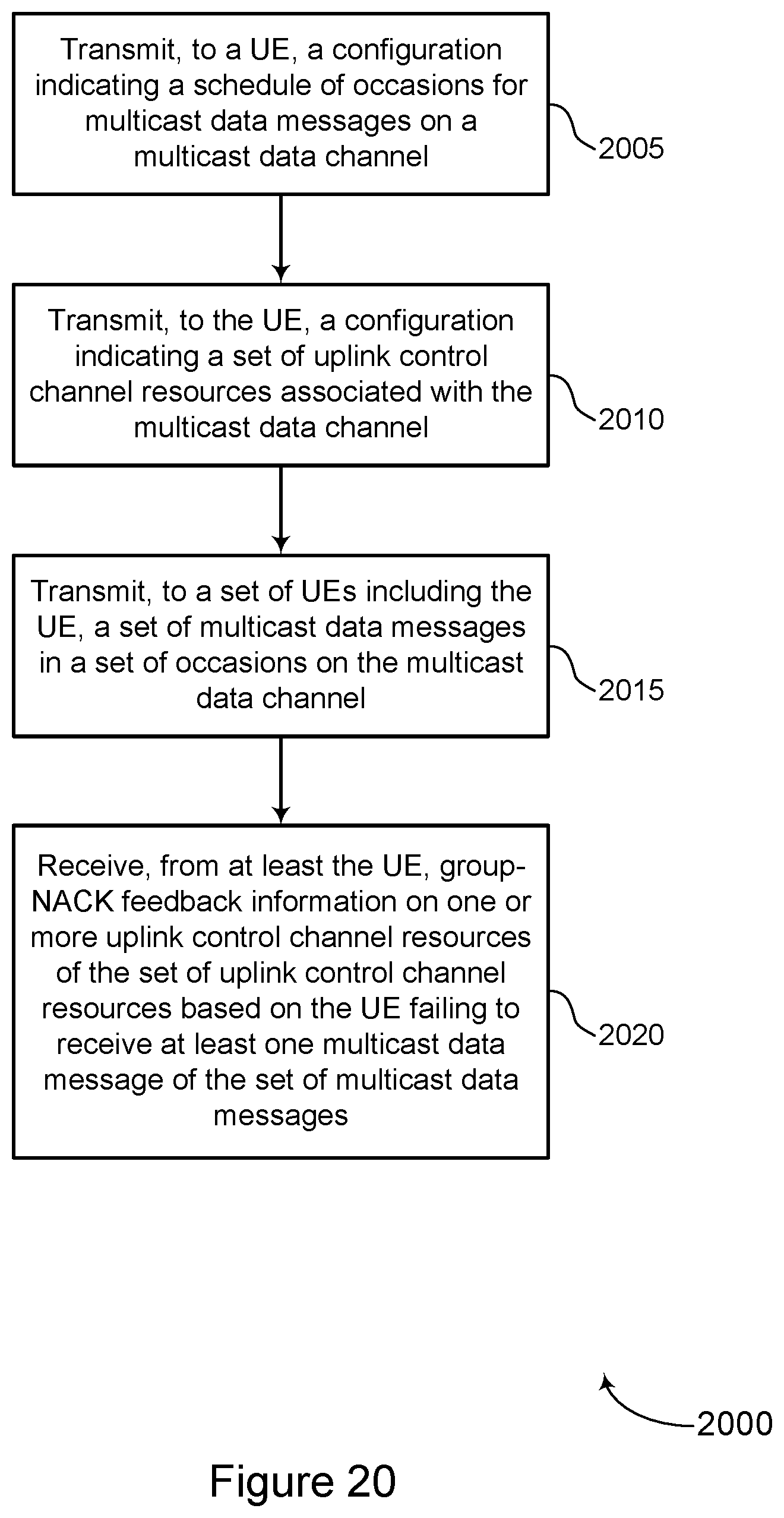 Patent US12323248 Figure 20 – Feedback for multicast and broadcast messages