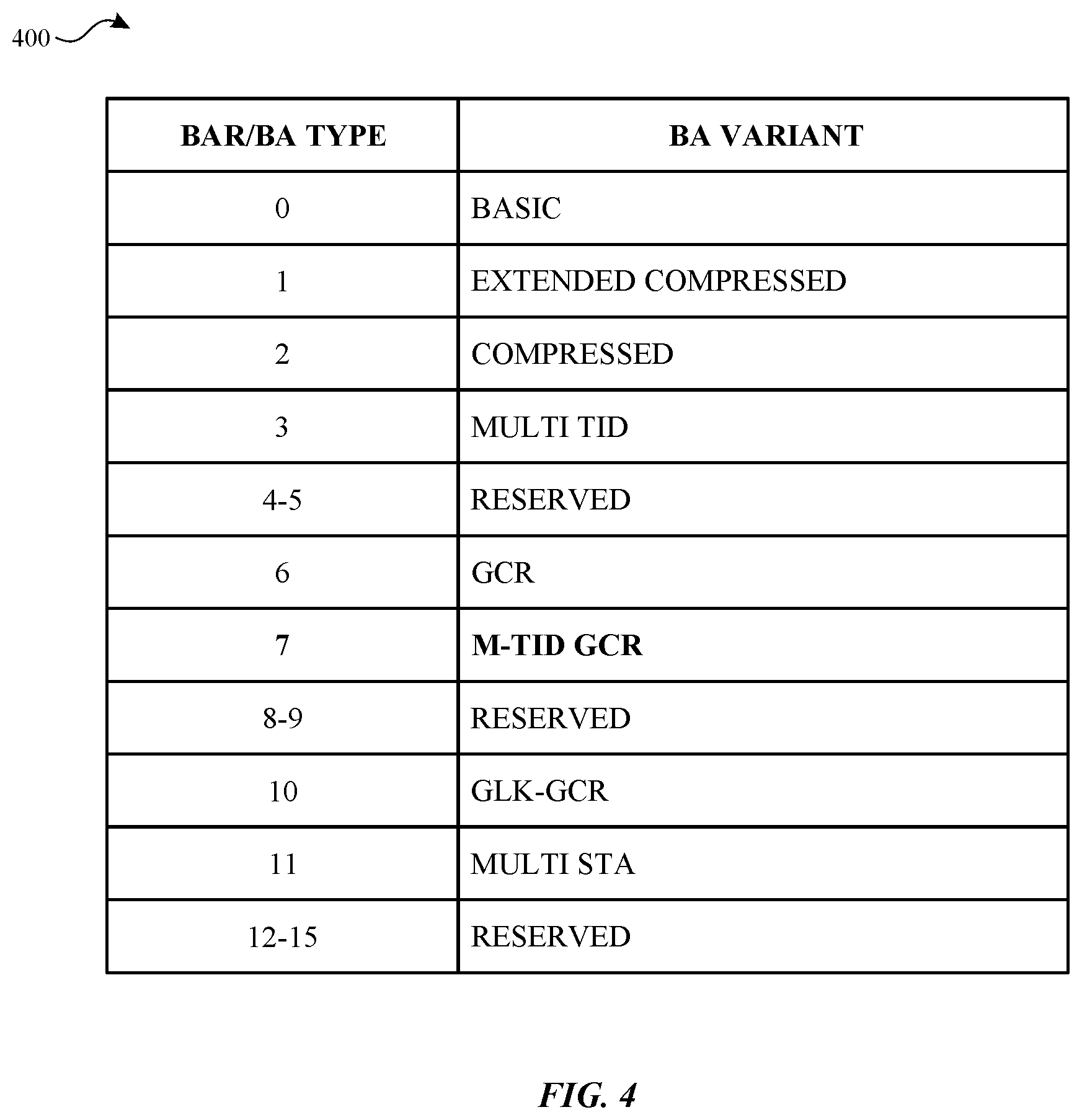 Patent US12323249 Figure 4 – Block acknowledgment for a multicast transmission with multiple concurrent streams