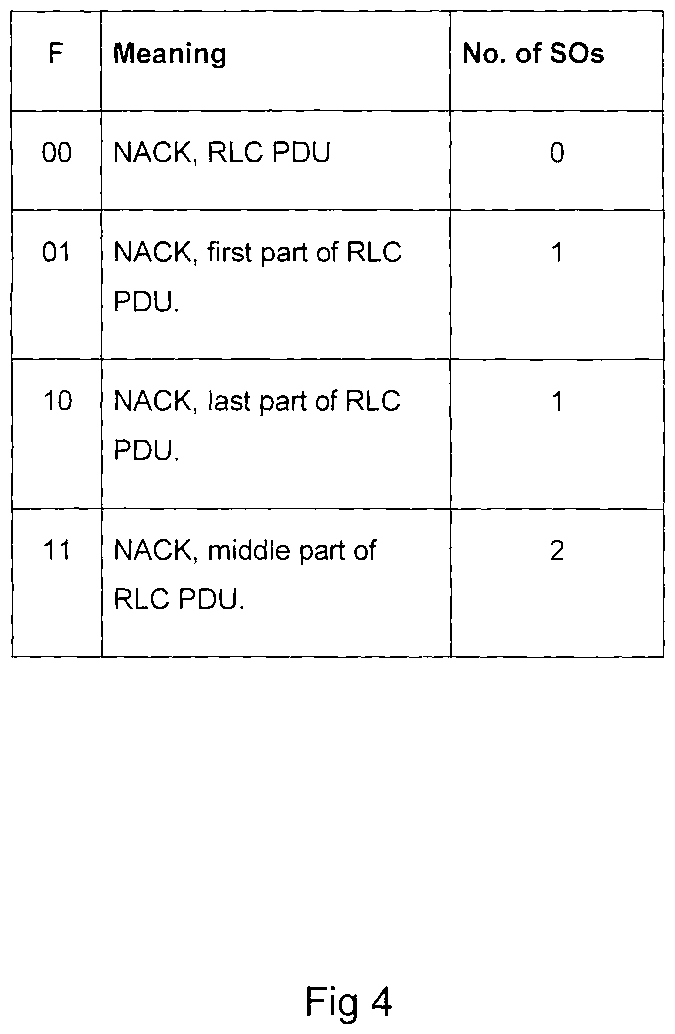 Patent US12323250 Figure 4 – Method and a device for improved status reports