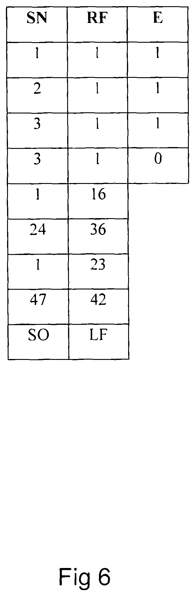 Patent US12323250 Figure 6 – Method and a device for improved status reports