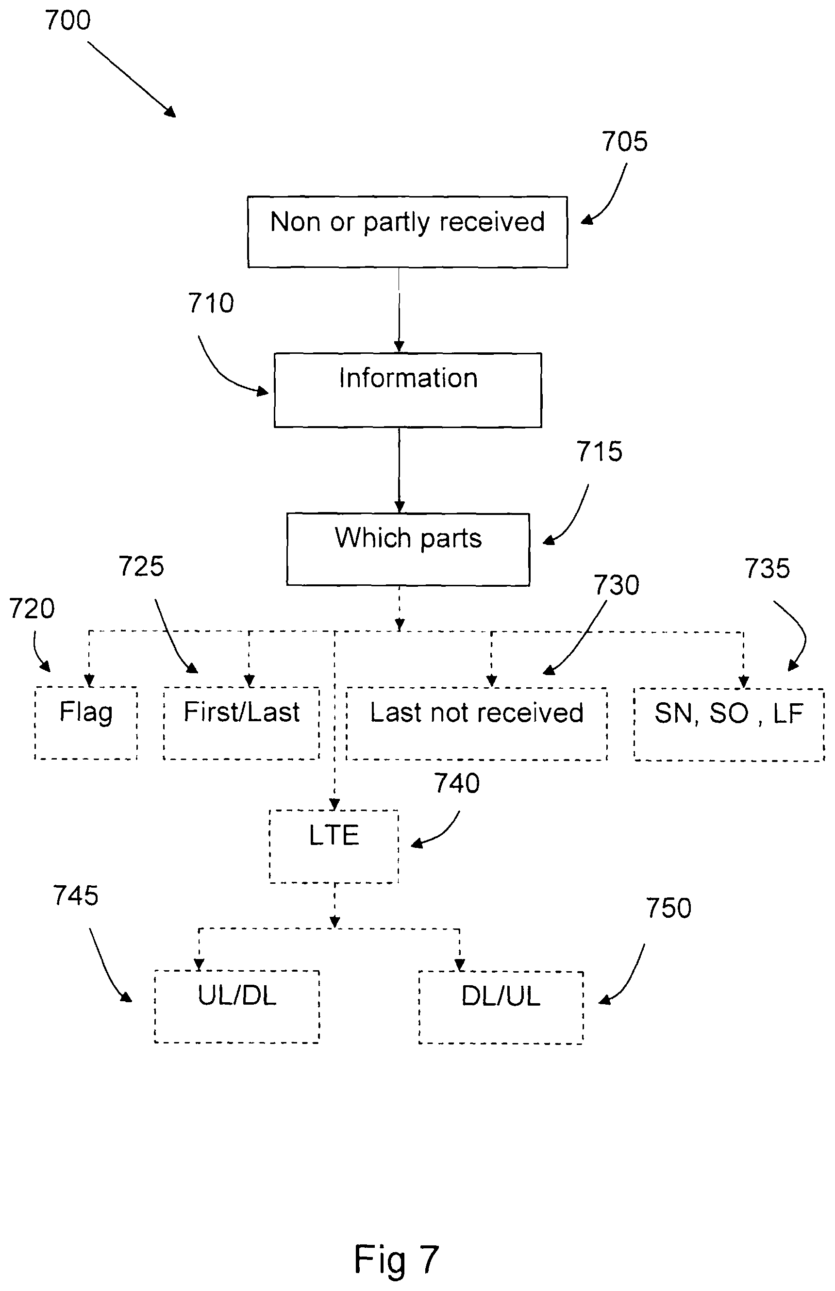 Patent US12323250 Figure 7 – Method and a device for improved status reports