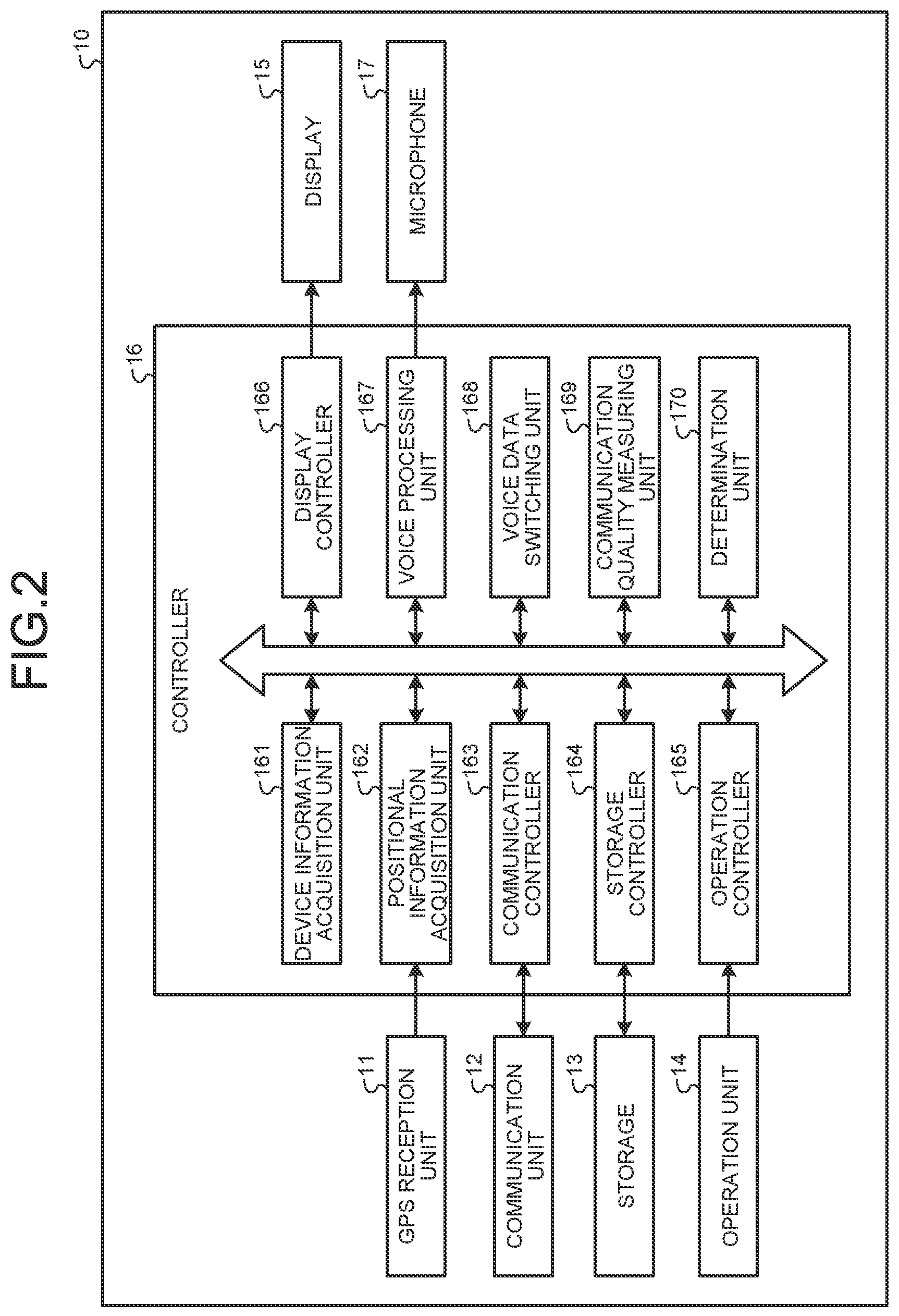 Patent US12323251 Figure 2 – Wireless communication device, wireless communication base station, and wireless communication method