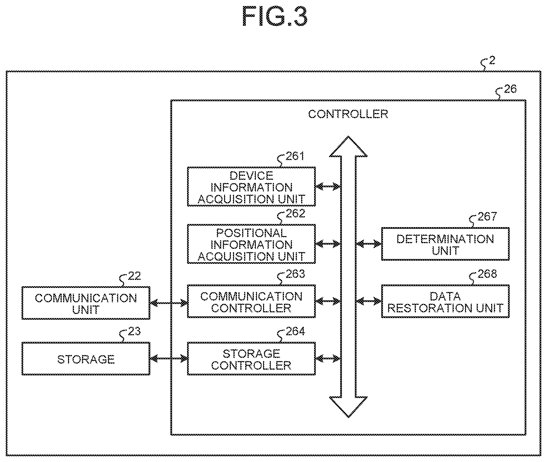 Patent US12323251 Figure 3 – Wireless communication device, wireless communication base station, and wireless communication method
