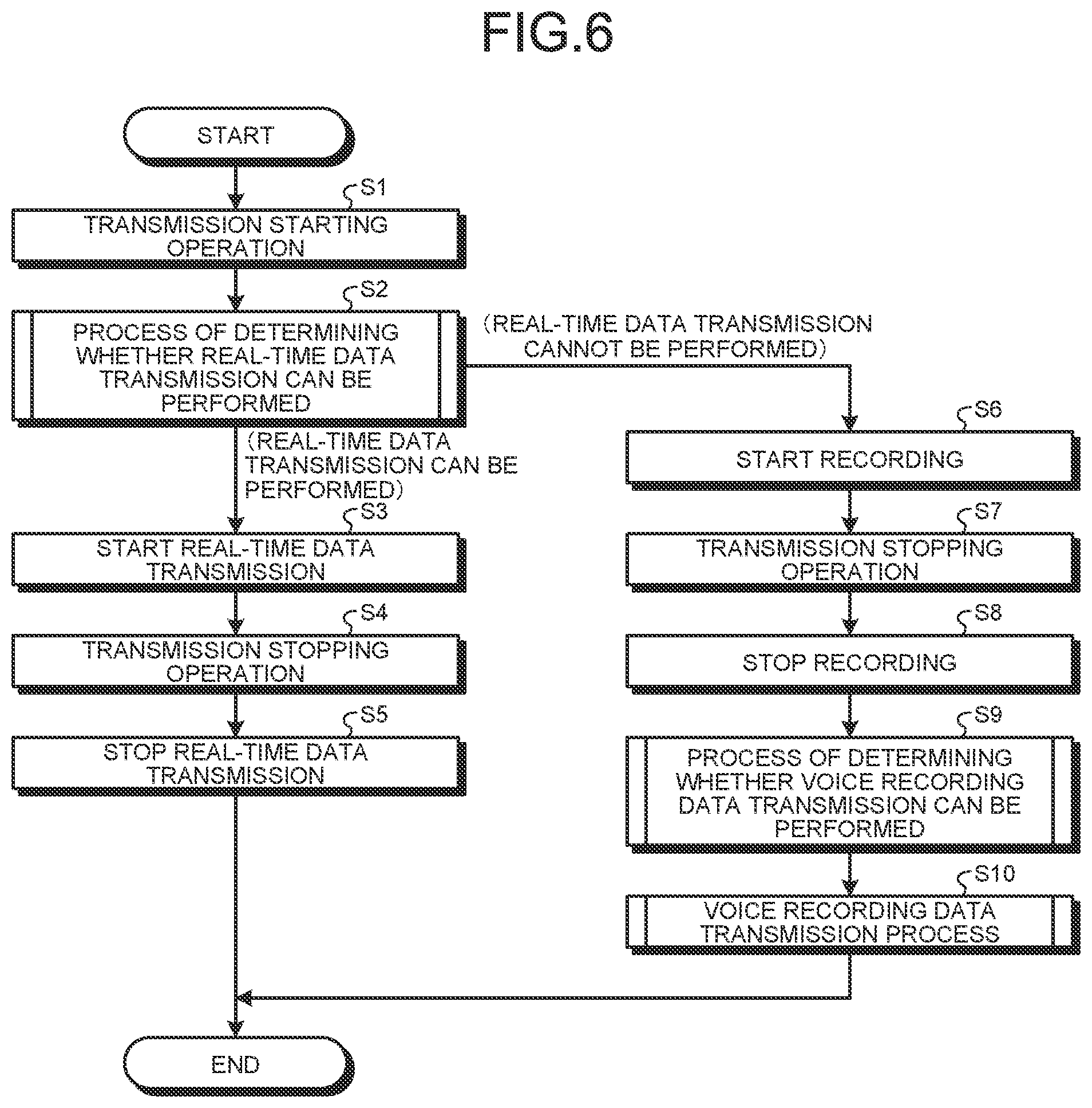 Patent US12323251 Figure 6 – Wireless communication device, wireless communication base station, and wireless communication method