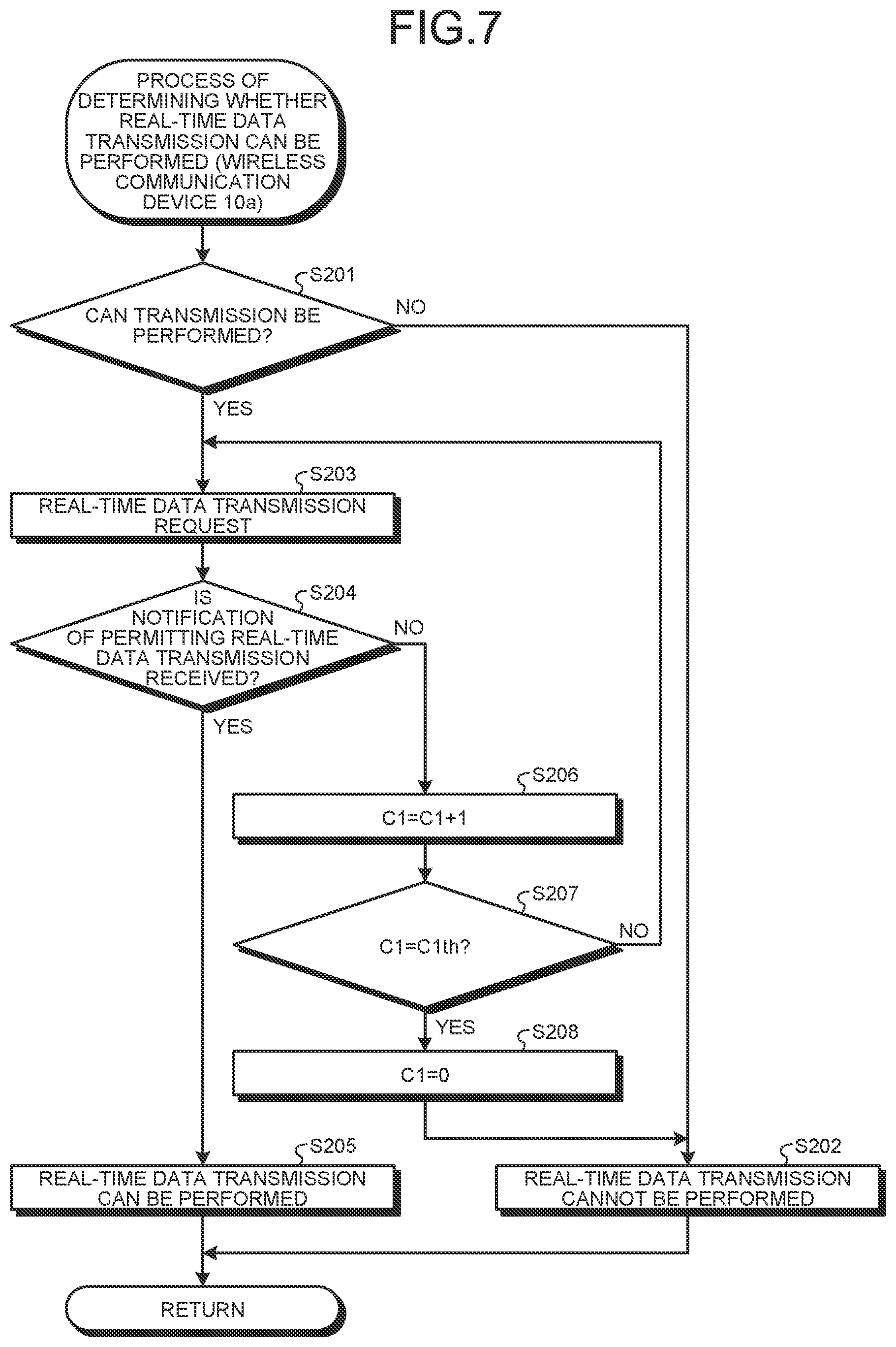 Patent US12323251 Figure 7 – Wireless communication device, wireless communication base station, and wireless communication method