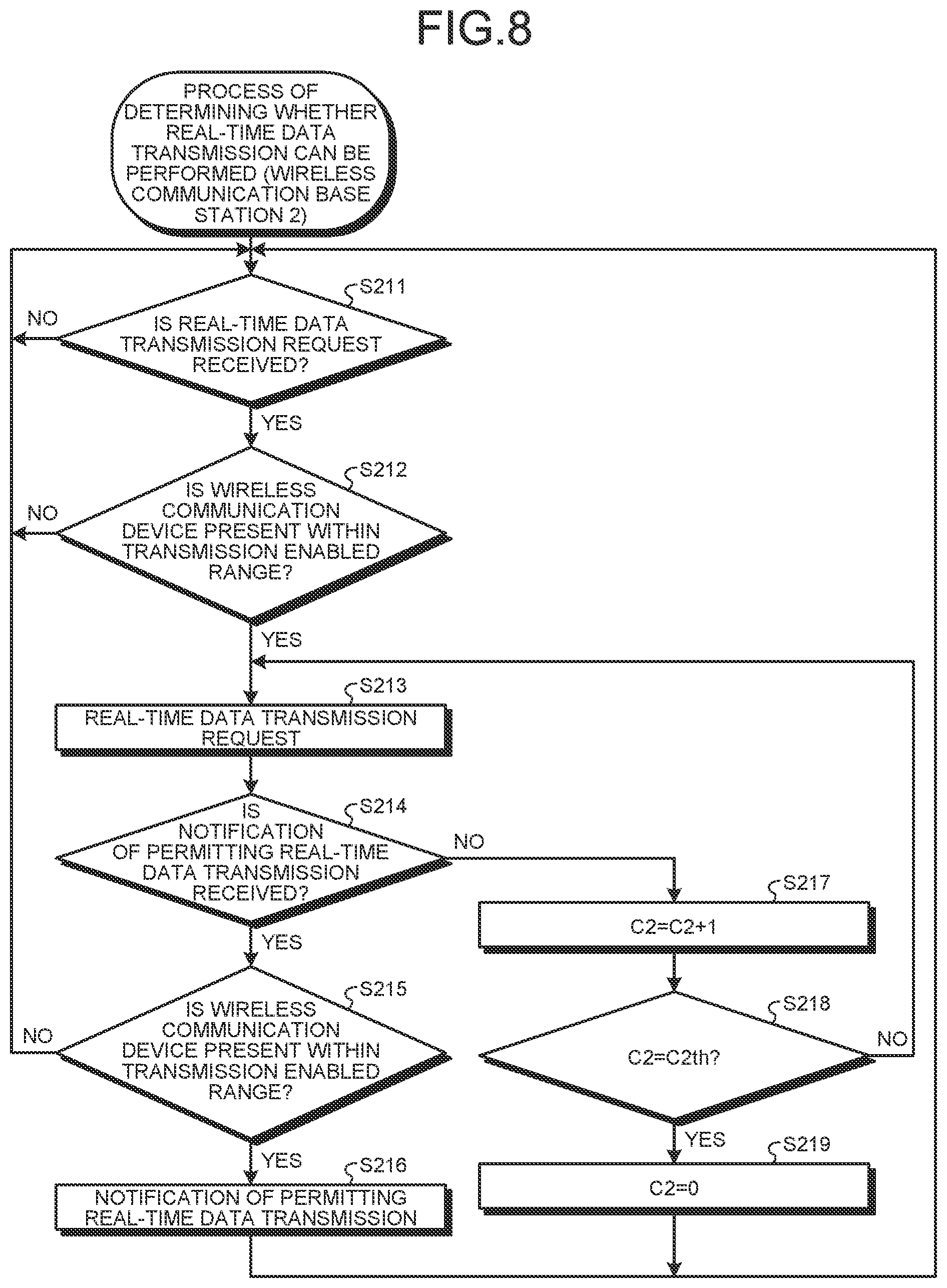 Patent US12323251 Figure 8 – Wireless communication device, wireless communication base station, and wireless communication method