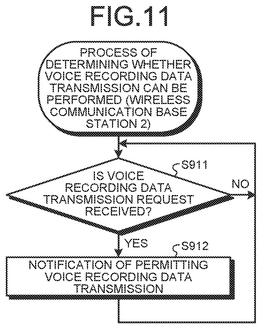Patent US12323251 Figure 10 – Wireless communication device, wireless communication base station, and wireless communication method