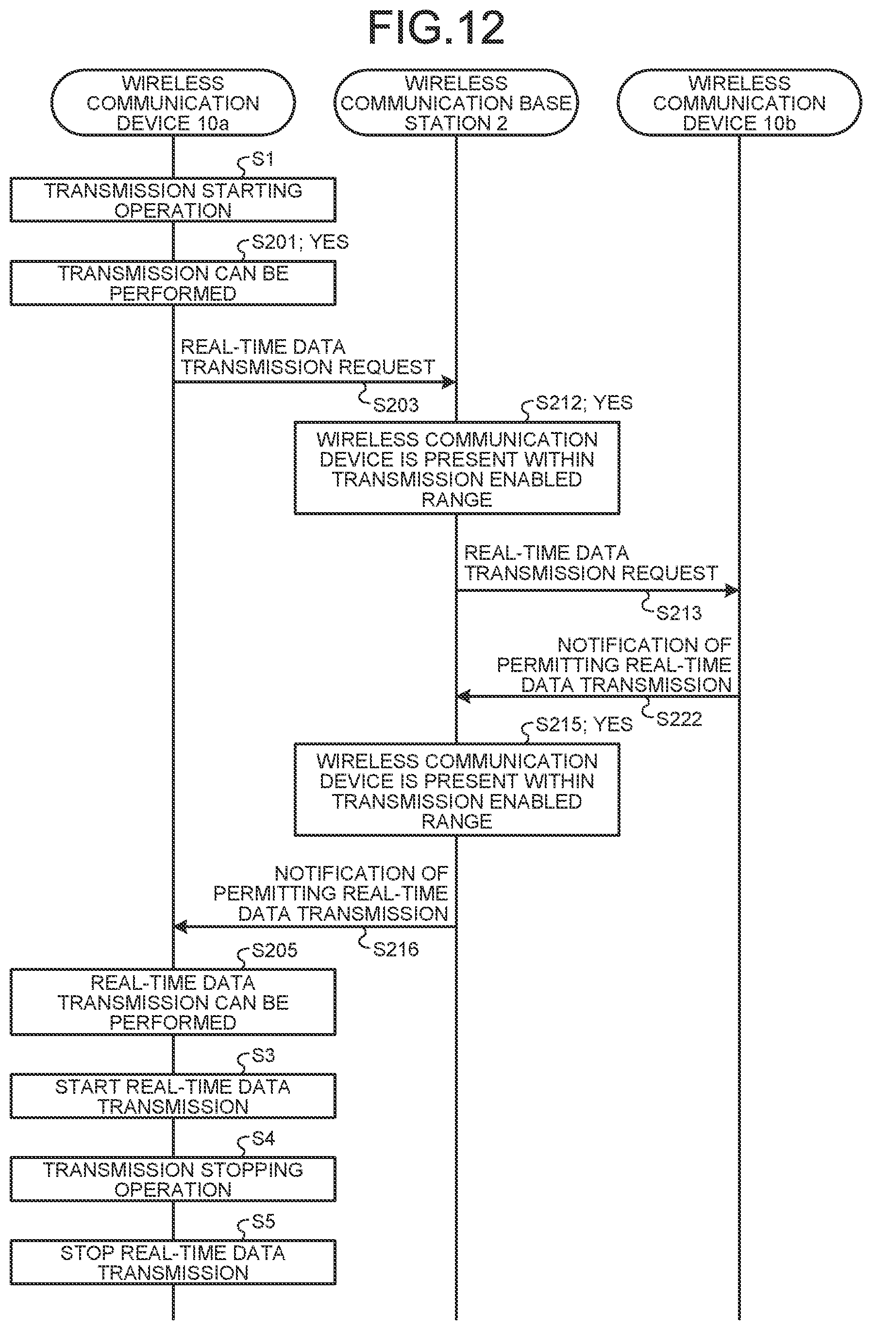 Patent US12323251 Figure 11 – Wireless communication device, wireless communication base station, and wireless communication method