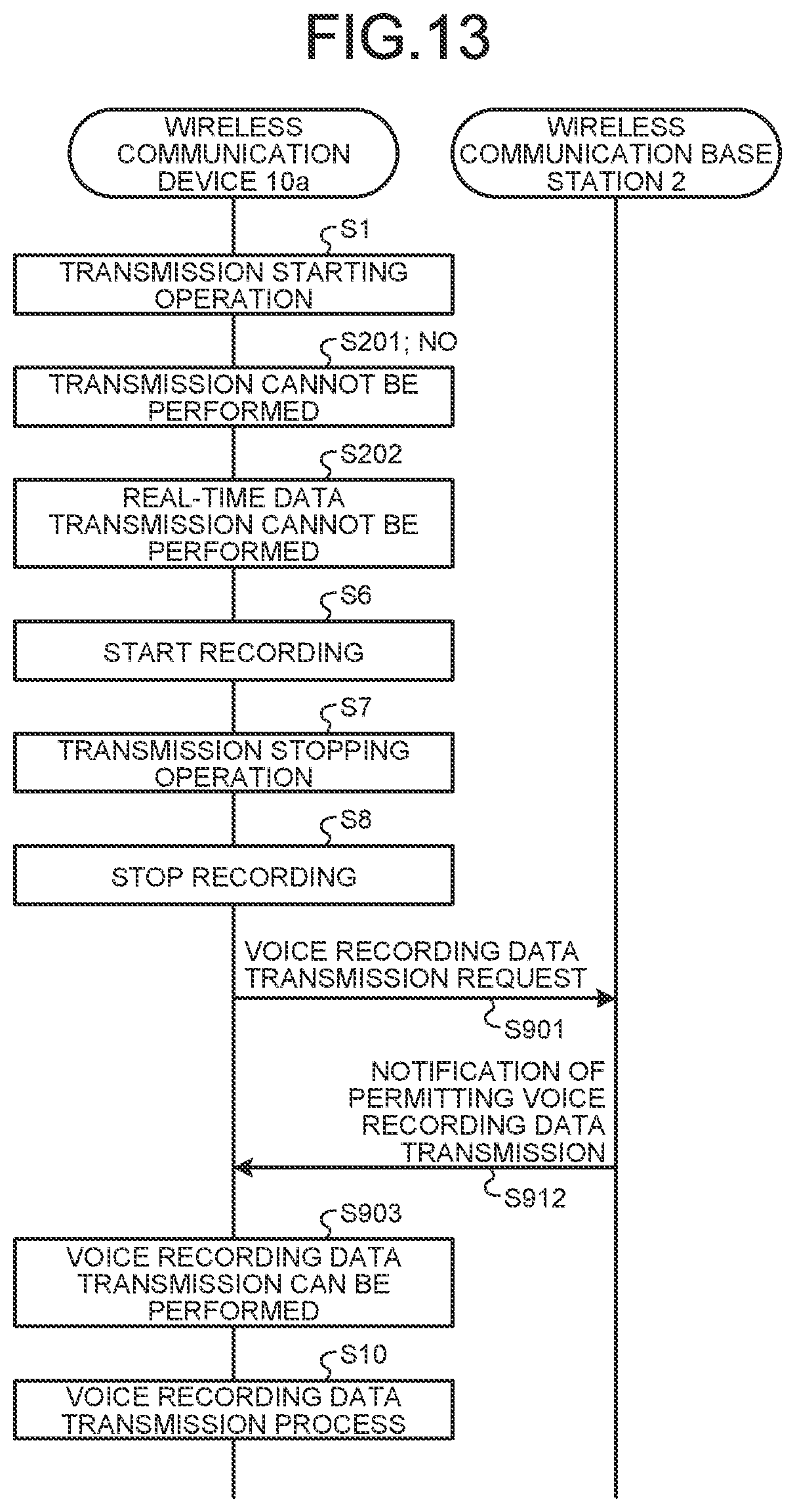 Patent US12323251 Figure 12 – Wireless communication device, wireless communication base station, and wireless communication method