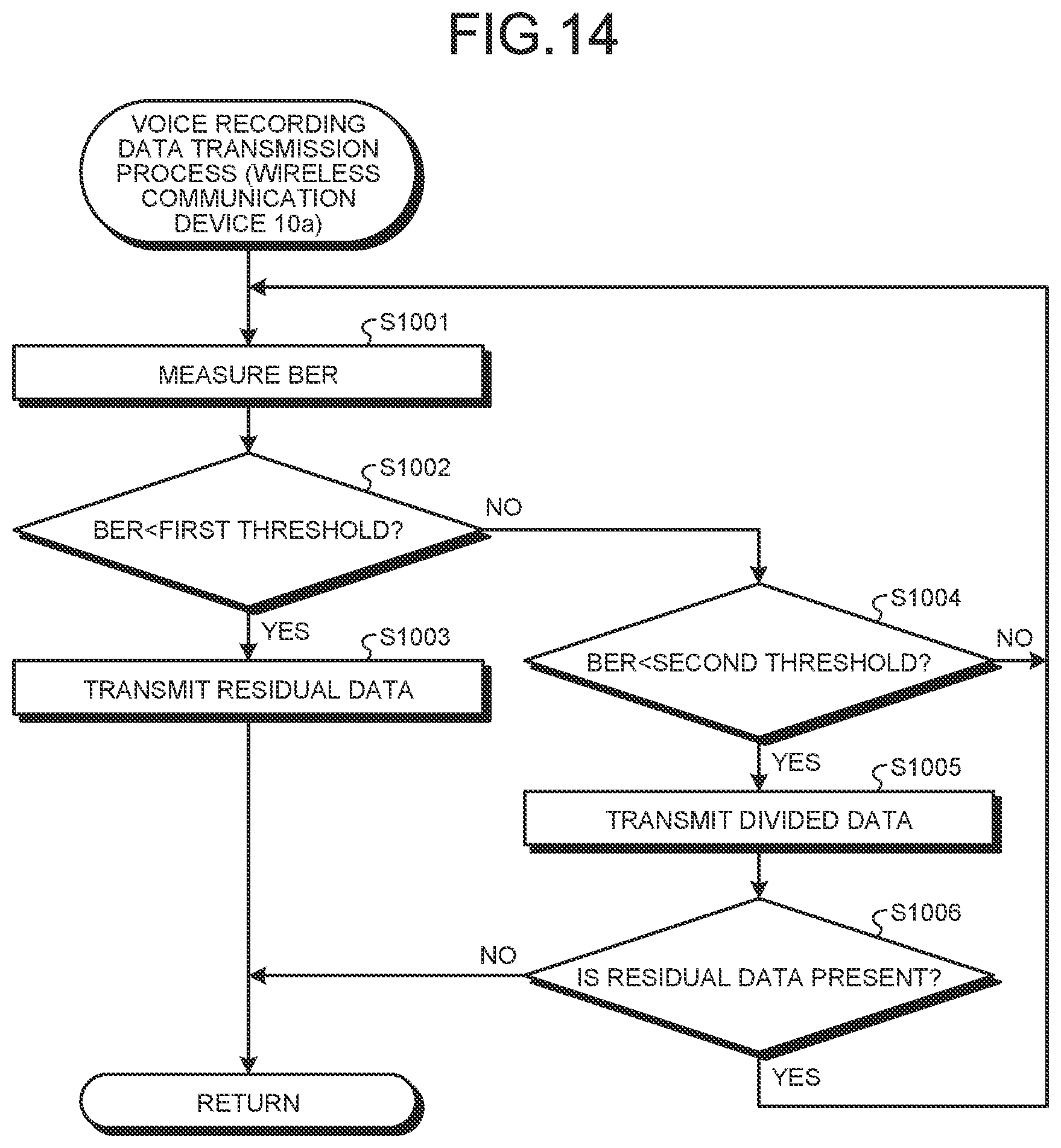 Patent US12323251 Figure 13 – Wireless communication device, wireless communication base station, and wireless communication method