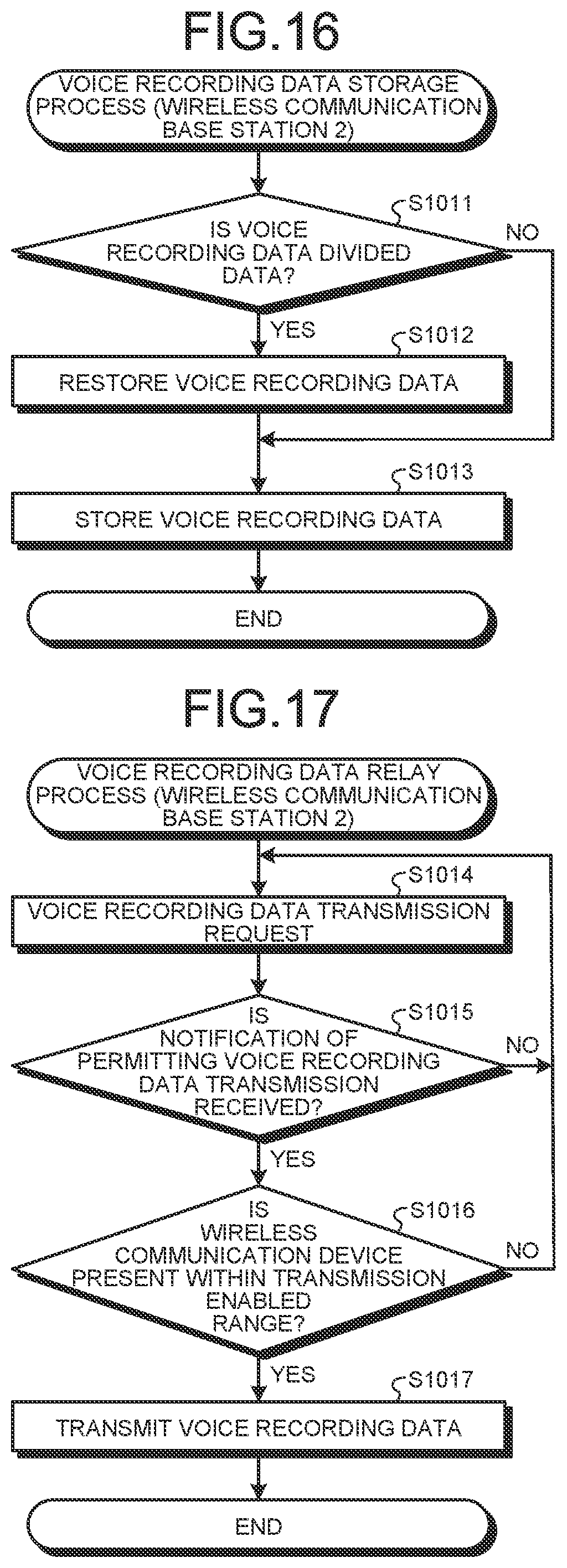 Patent US12323251 Figure 15 – Wireless communication device, wireless communication base station, and wireless communication method