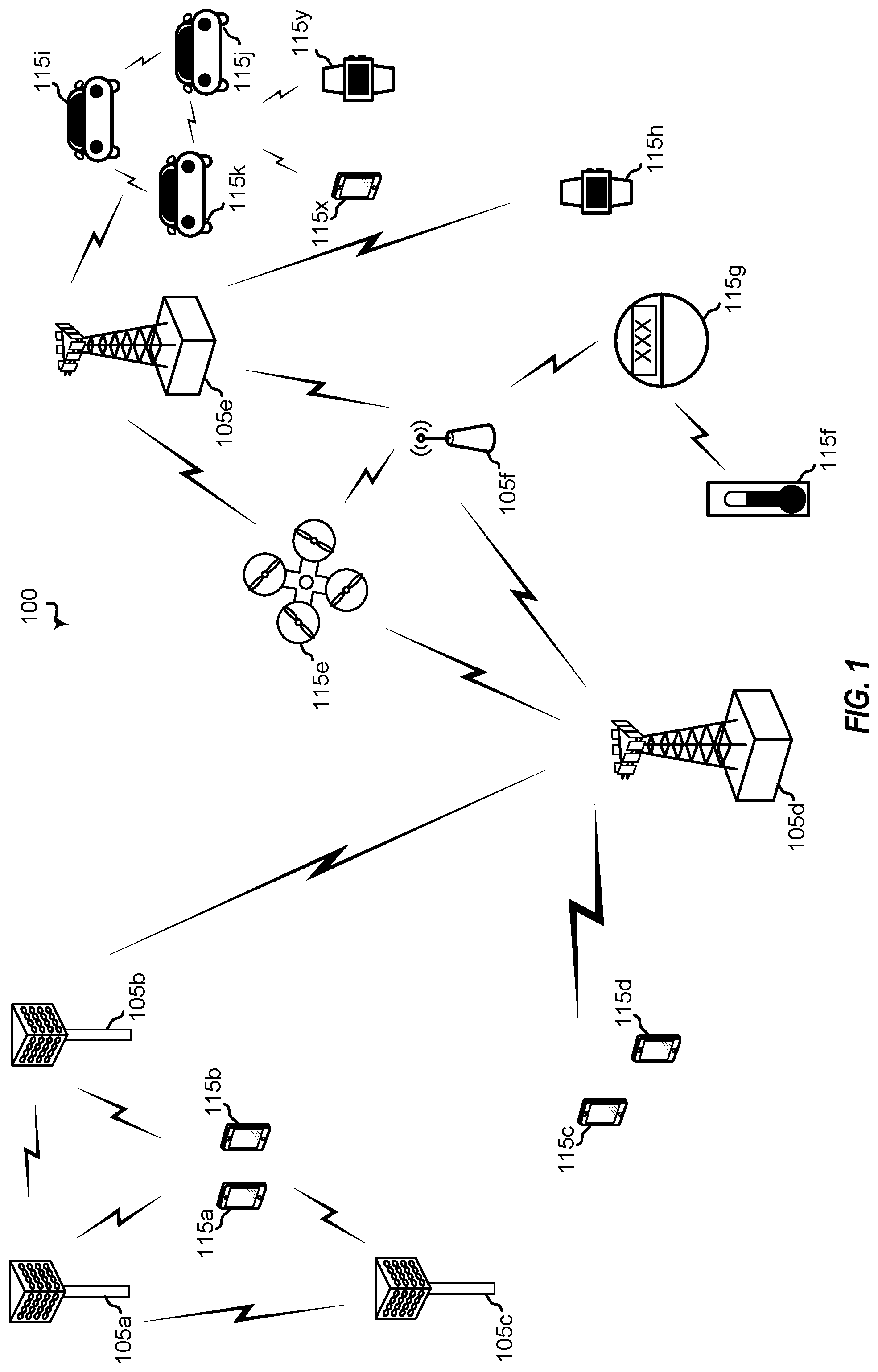 Patent US12323252 Figure 1 – Blind re-transmission (reTx) for sidelink communications