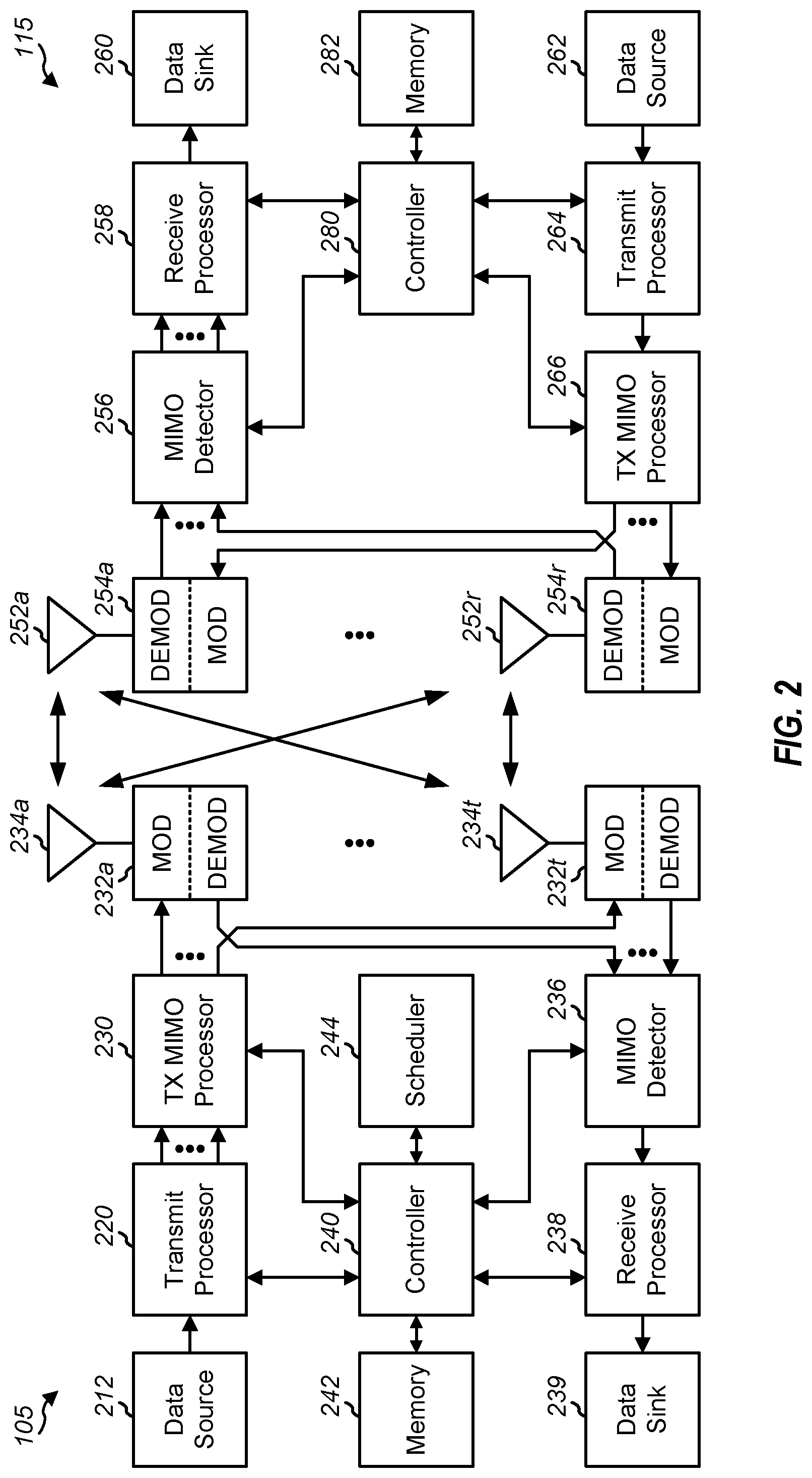 Patent US12323252 Figure 2 – Blind re-transmission (reTx) for sidelink communications