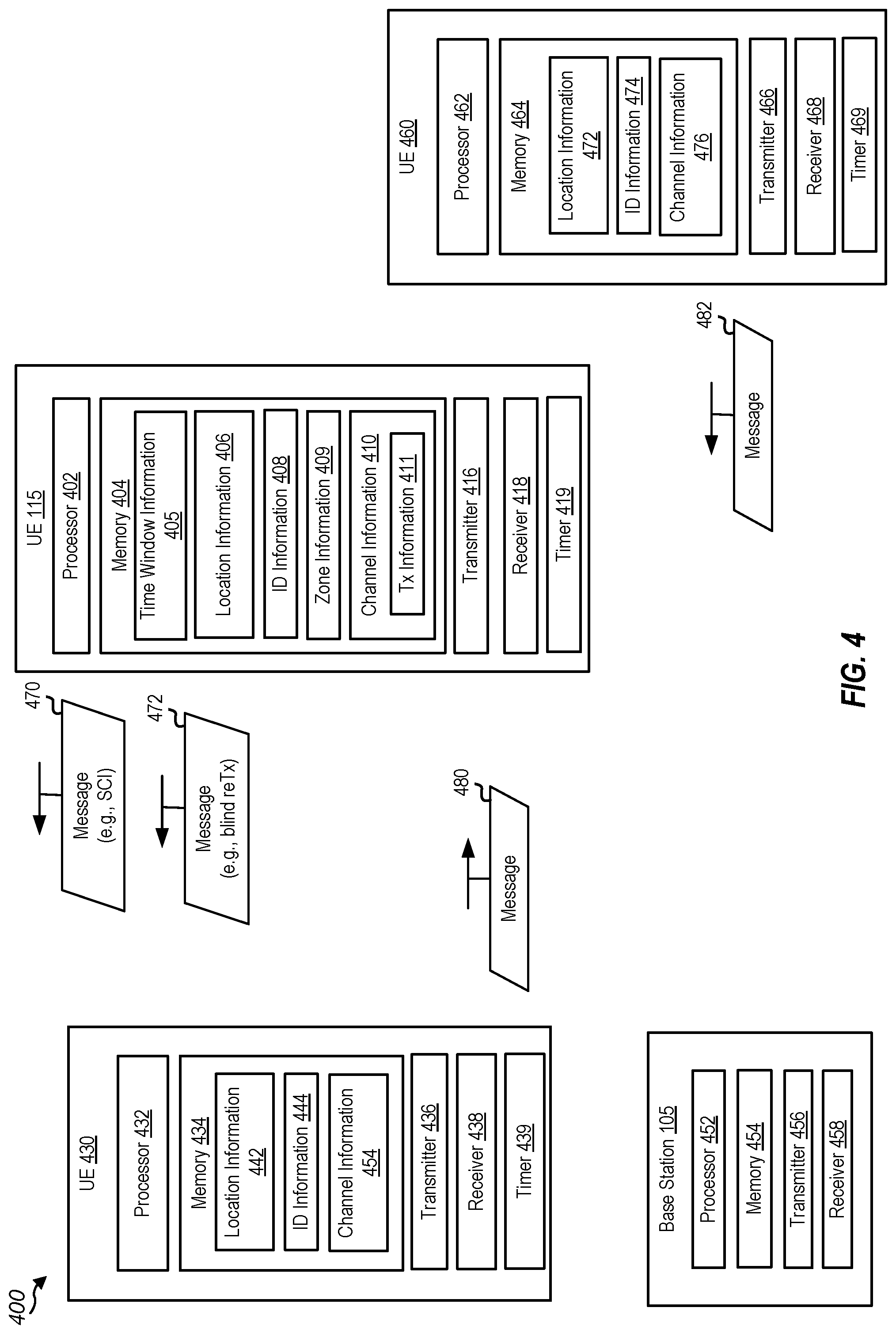 Patent US12323252 Figure 4 – Blind re-transmission (reTx) for sidelink communications