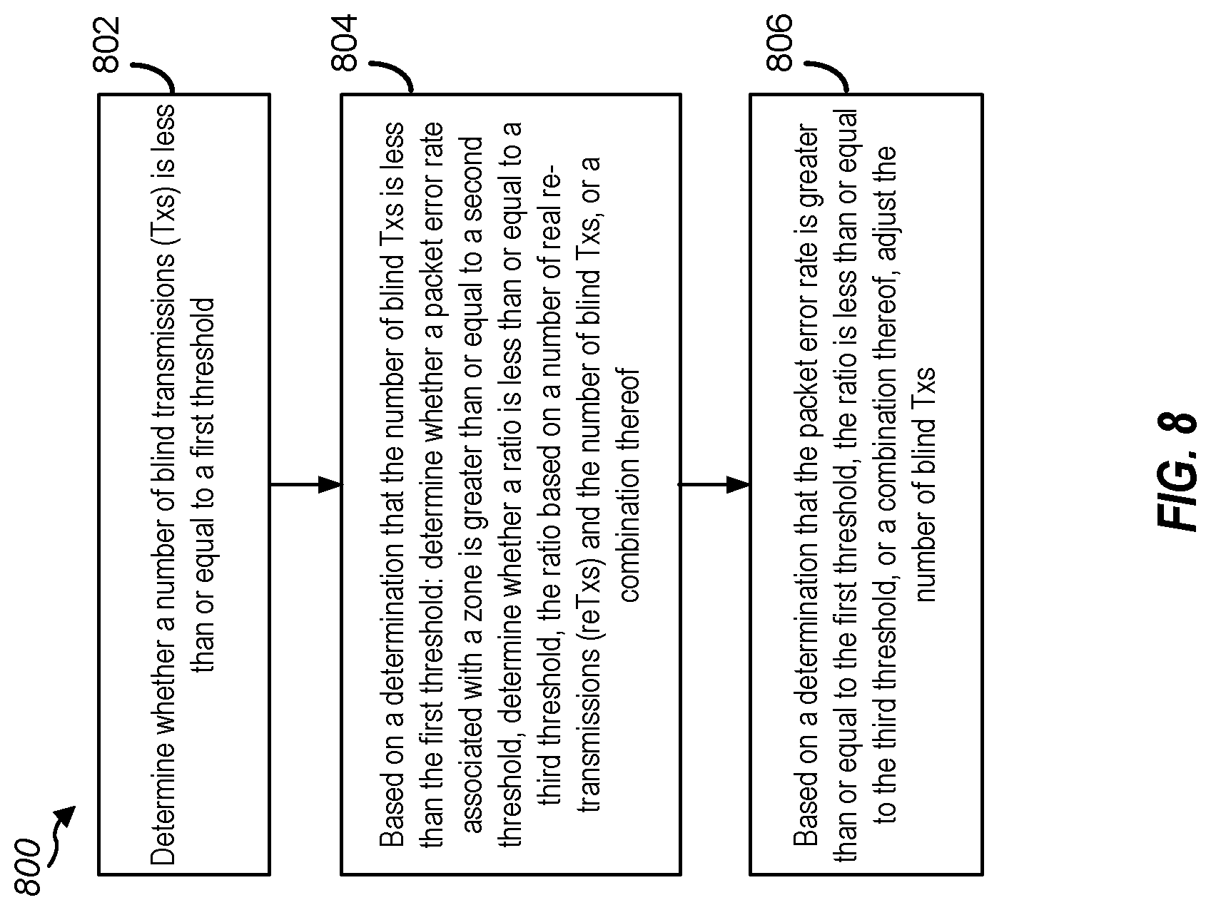 Patent US12323252 Figure 7 – Blind re-transmission (reTx) for sidelink communications