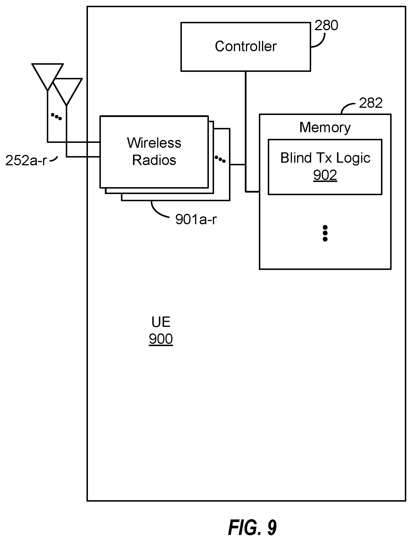 Patent US12323252 Figure 8 – Blind re-transmission (reTx) for sidelink communications
