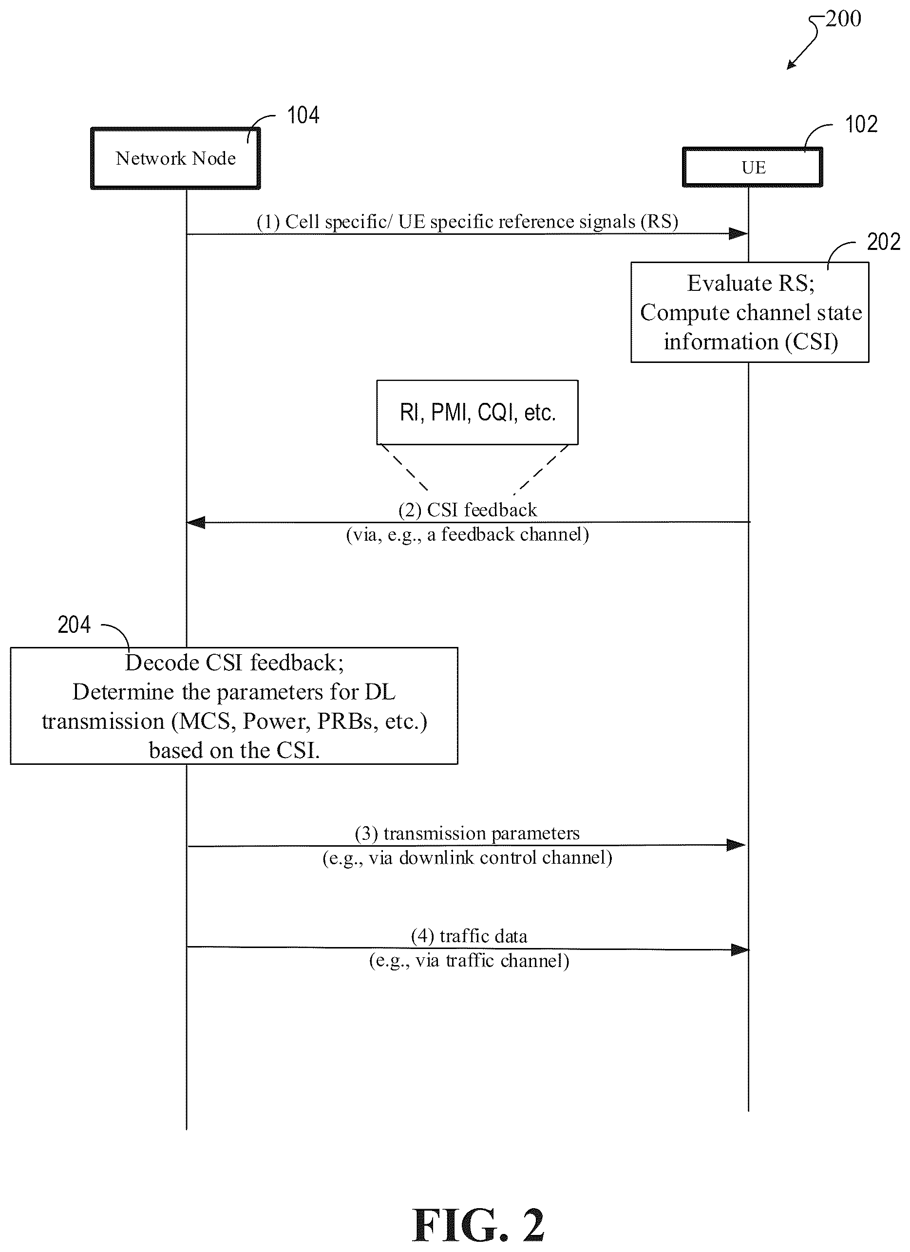 Patent US12323253 Figure 2 – Hybrid automatic repeat request reliability for 5G or other next generation network