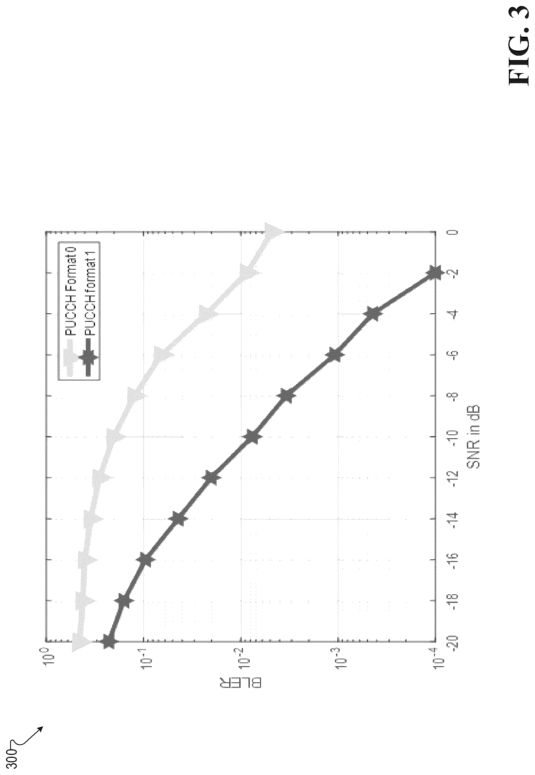 Patent US12323253 Figure 3 – Hybrid automatic repeat request reliability for 5G or other next generation network