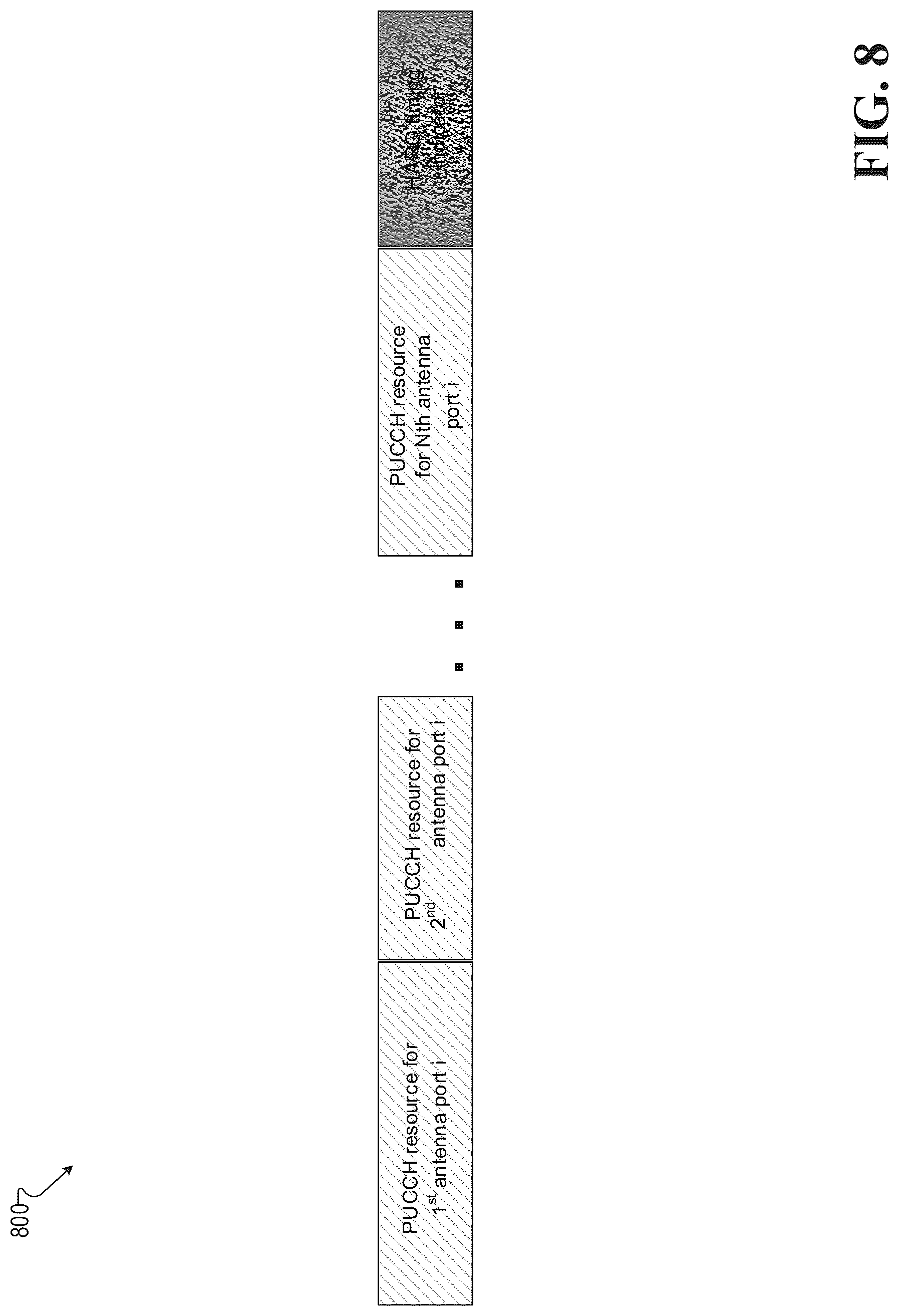 Patent US12323253 Figure 8 – Hybrid automatic repeat request reliability for 5G or other next generation network