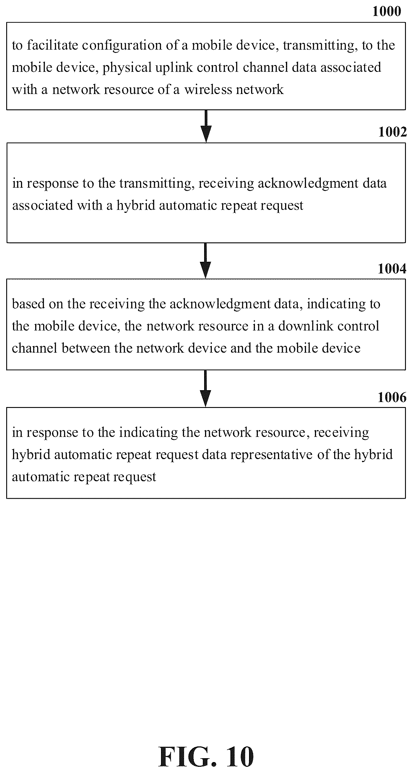 Patent US12323253 Figure 10 – Hybrid automatic repeat request reliability for 5G or other next generation network
