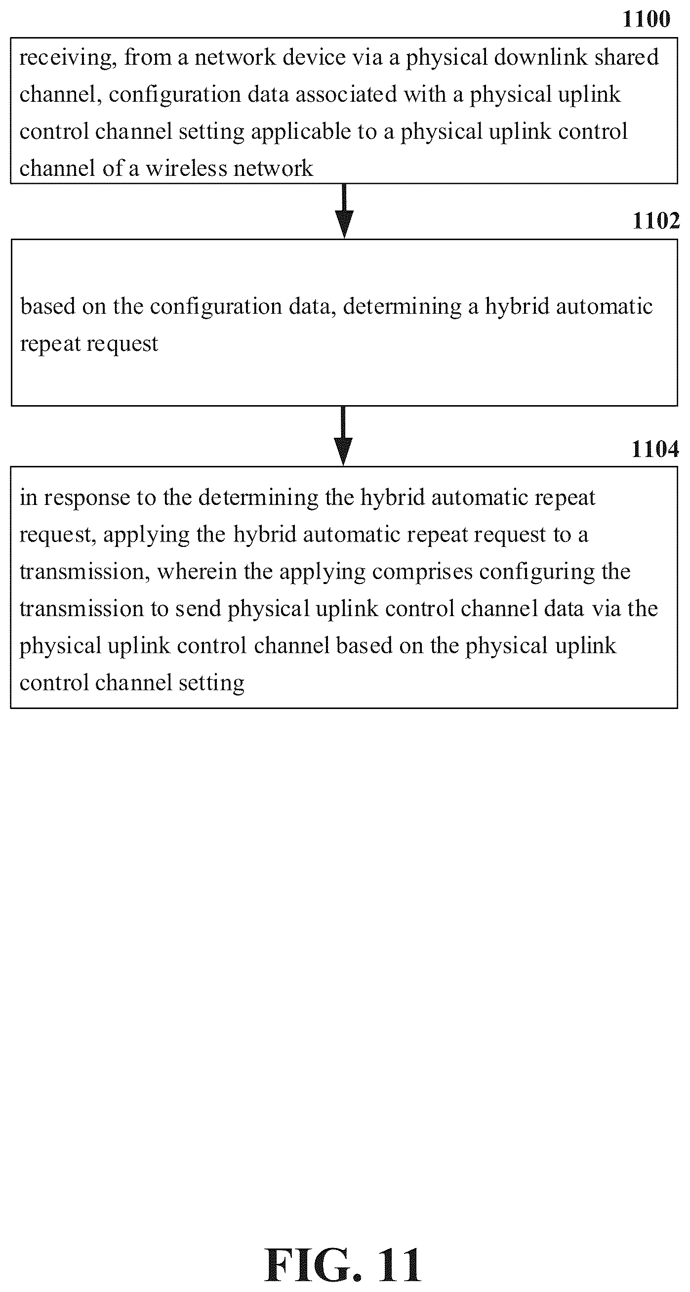Patent US12323253 Figure 11 – Hybrid automatic repeat request reliability for 5G or other next generation network