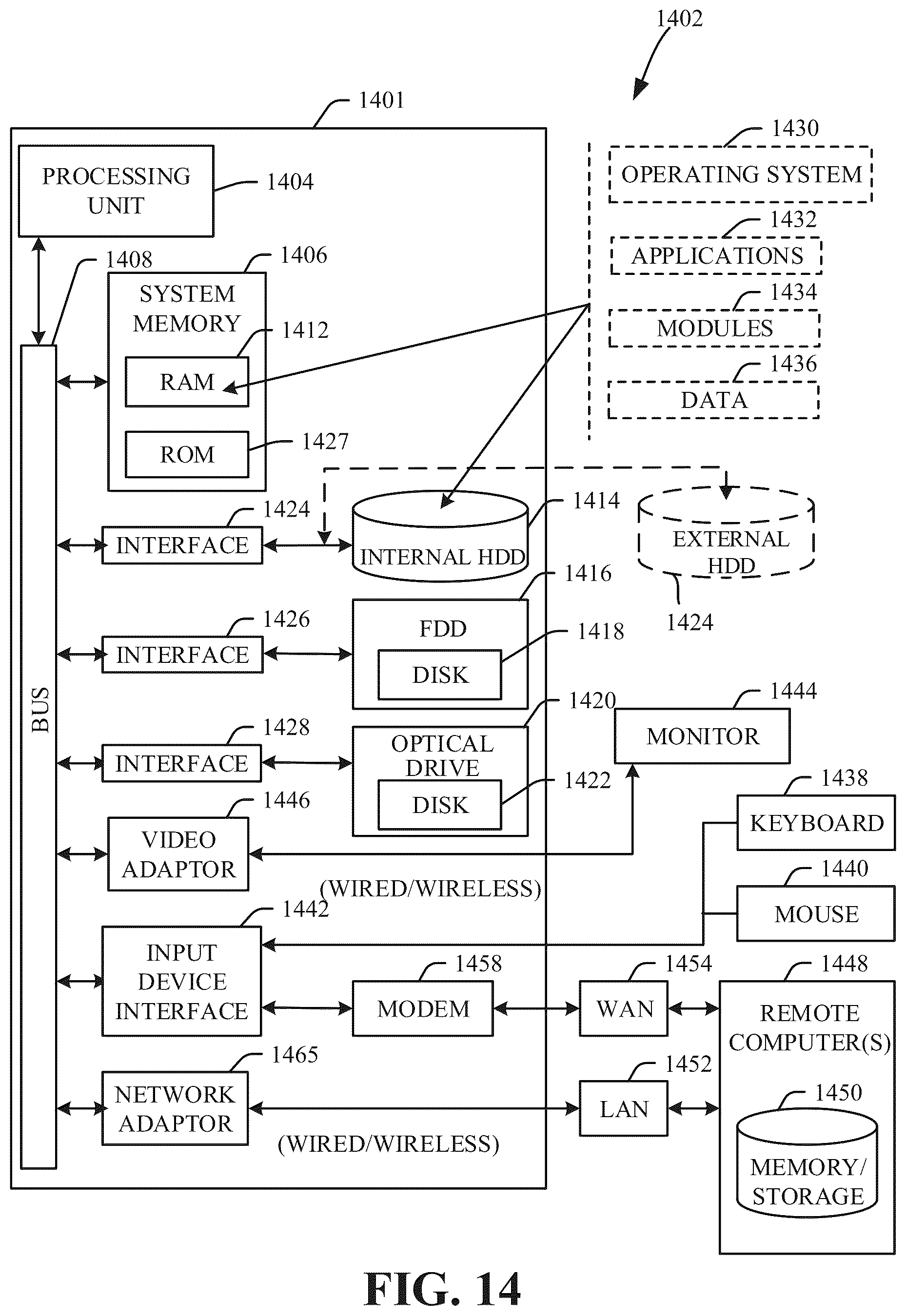 Patent US12323253 Figure 14 – Hybrid automatic repeat request reliability for 5G or other next generation network