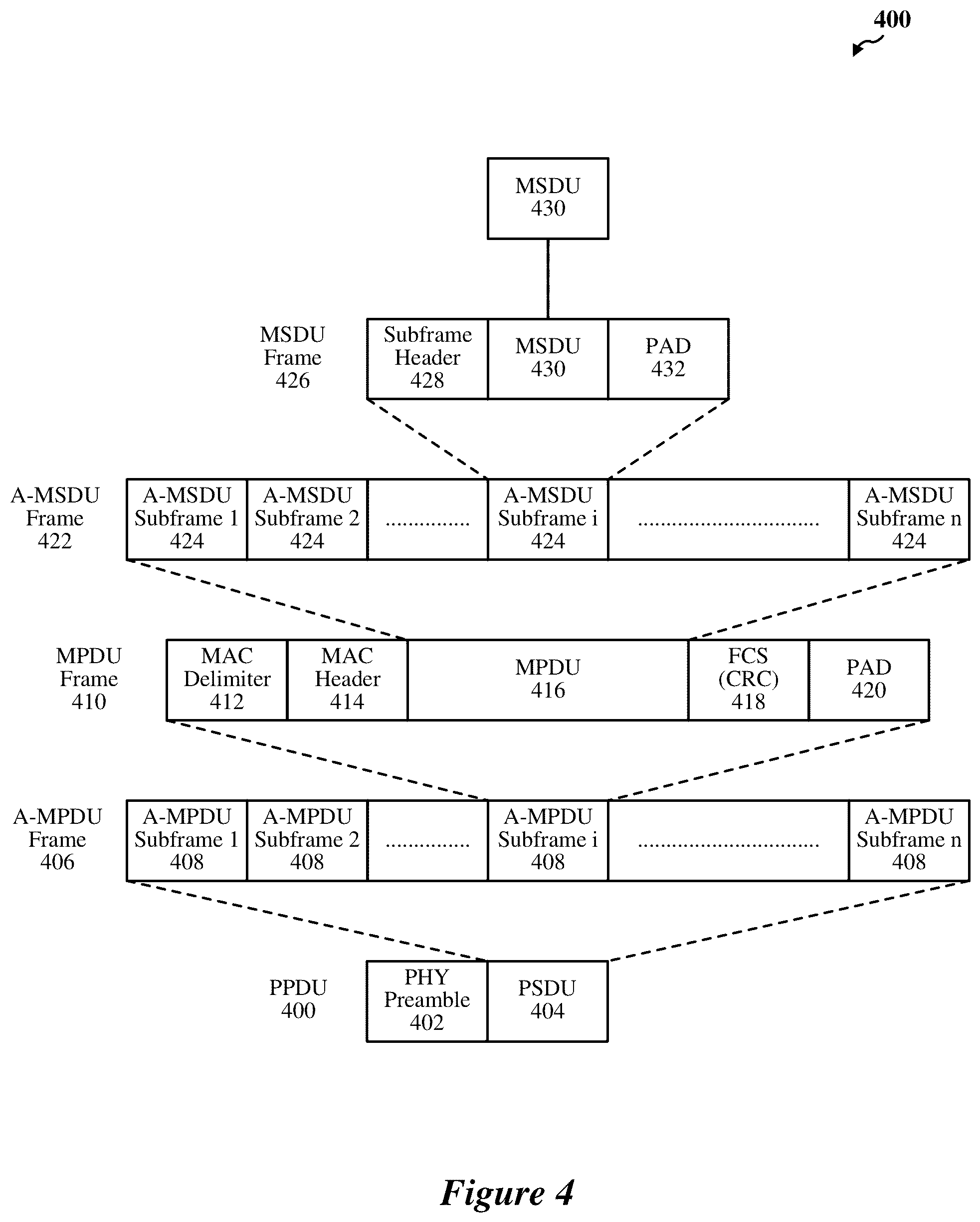 Patent US12323254 Figure 4 – HARQ sequences in wireless networks