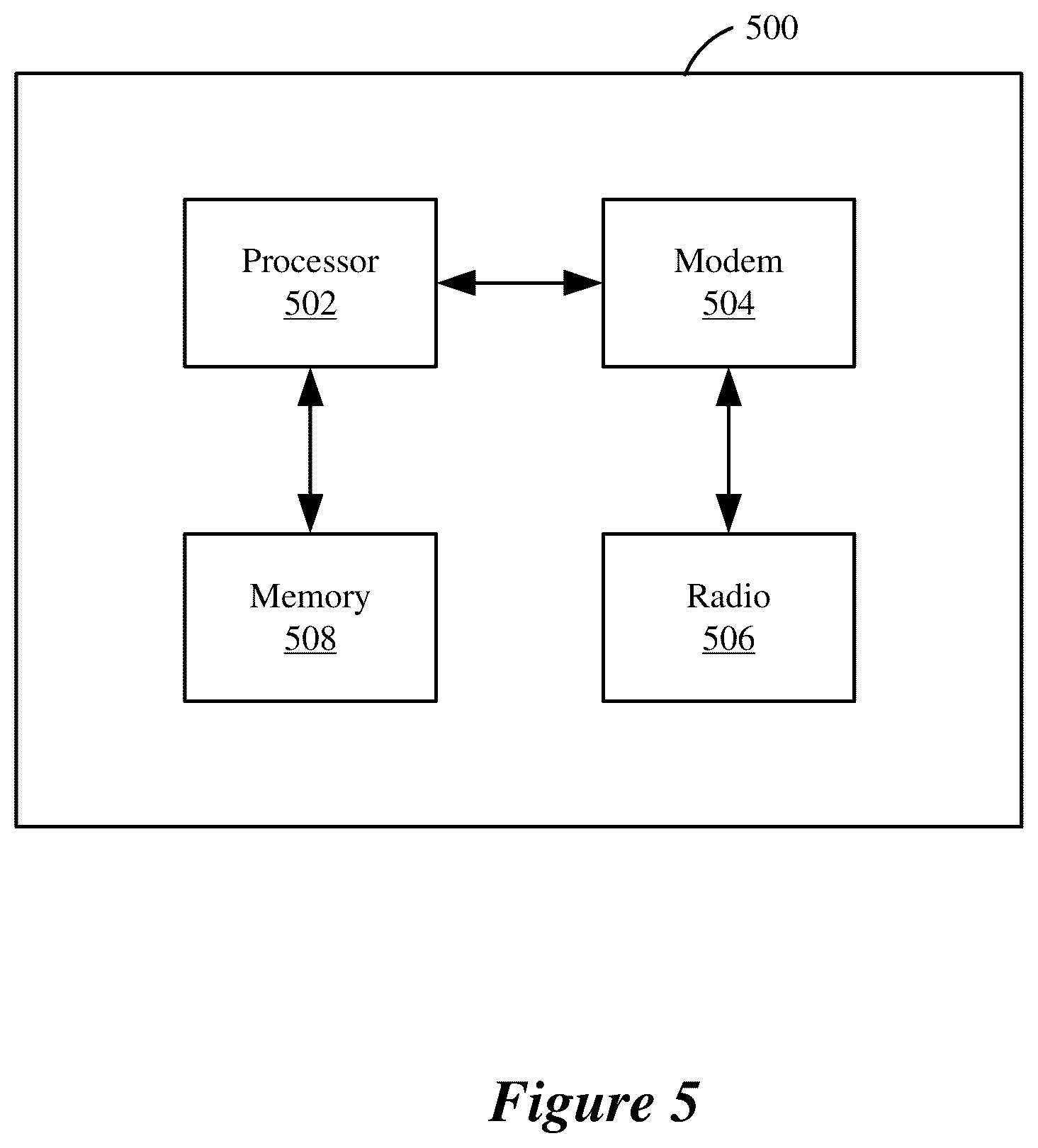 Patent US12323254 Figure 5 – HARQ sequences in wireless networks