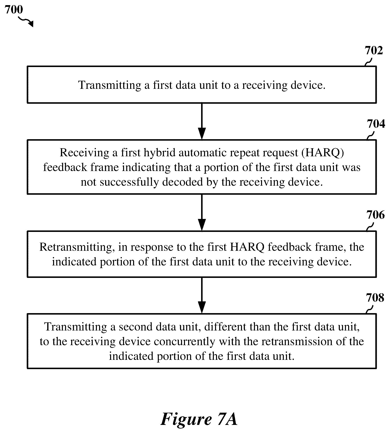 Patent US12323254 Figure 7 – HARQ sequences in wireless networks