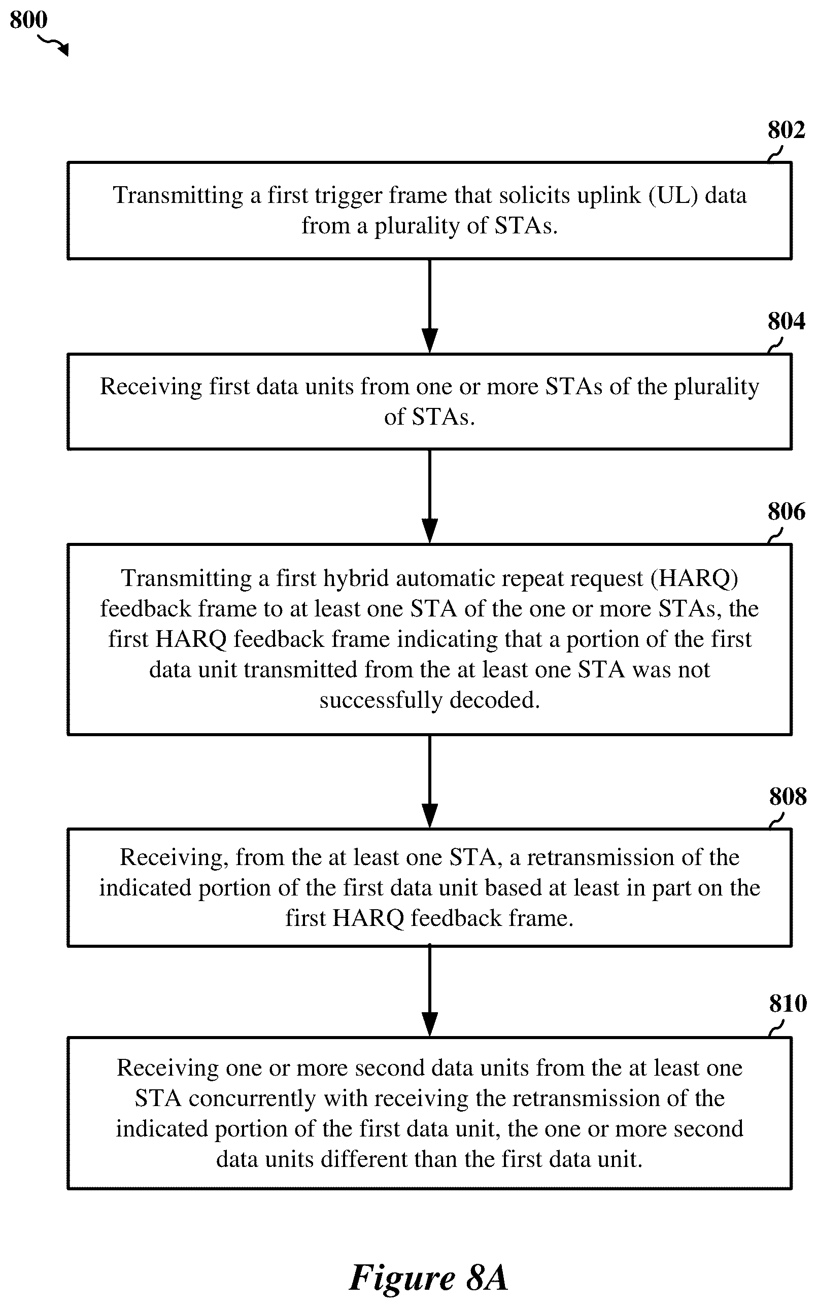 Patent US12323254 Figure 9 – HARQ sequences in wireless networks