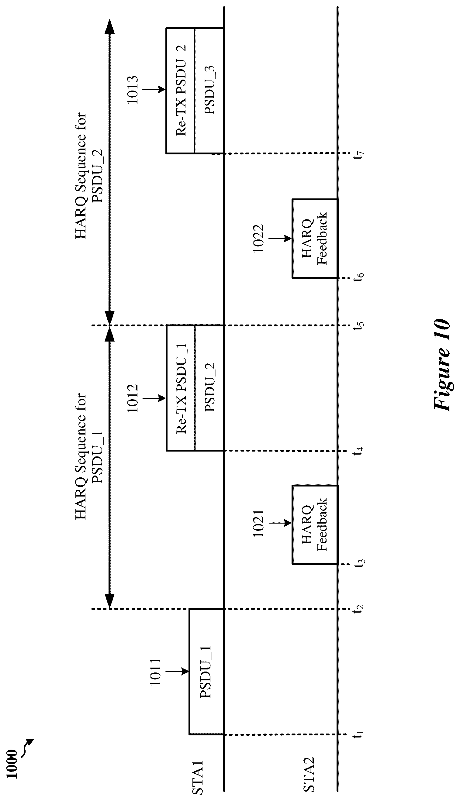 Patent US12323254 Figure 13 – HARQ sequences in wireless networks