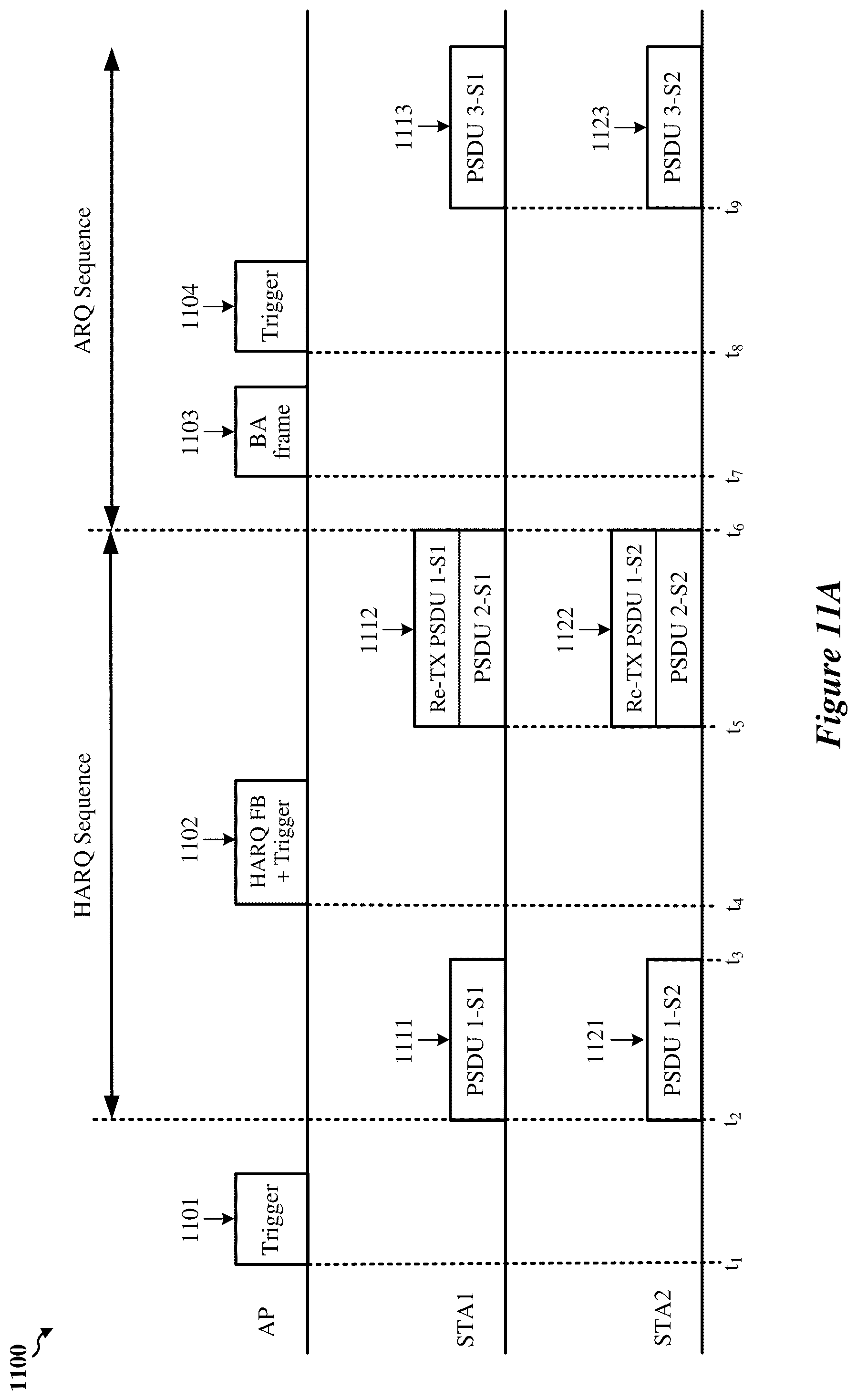 Patent US12323254 Figure 14 – HARQ sequences in wireless networks