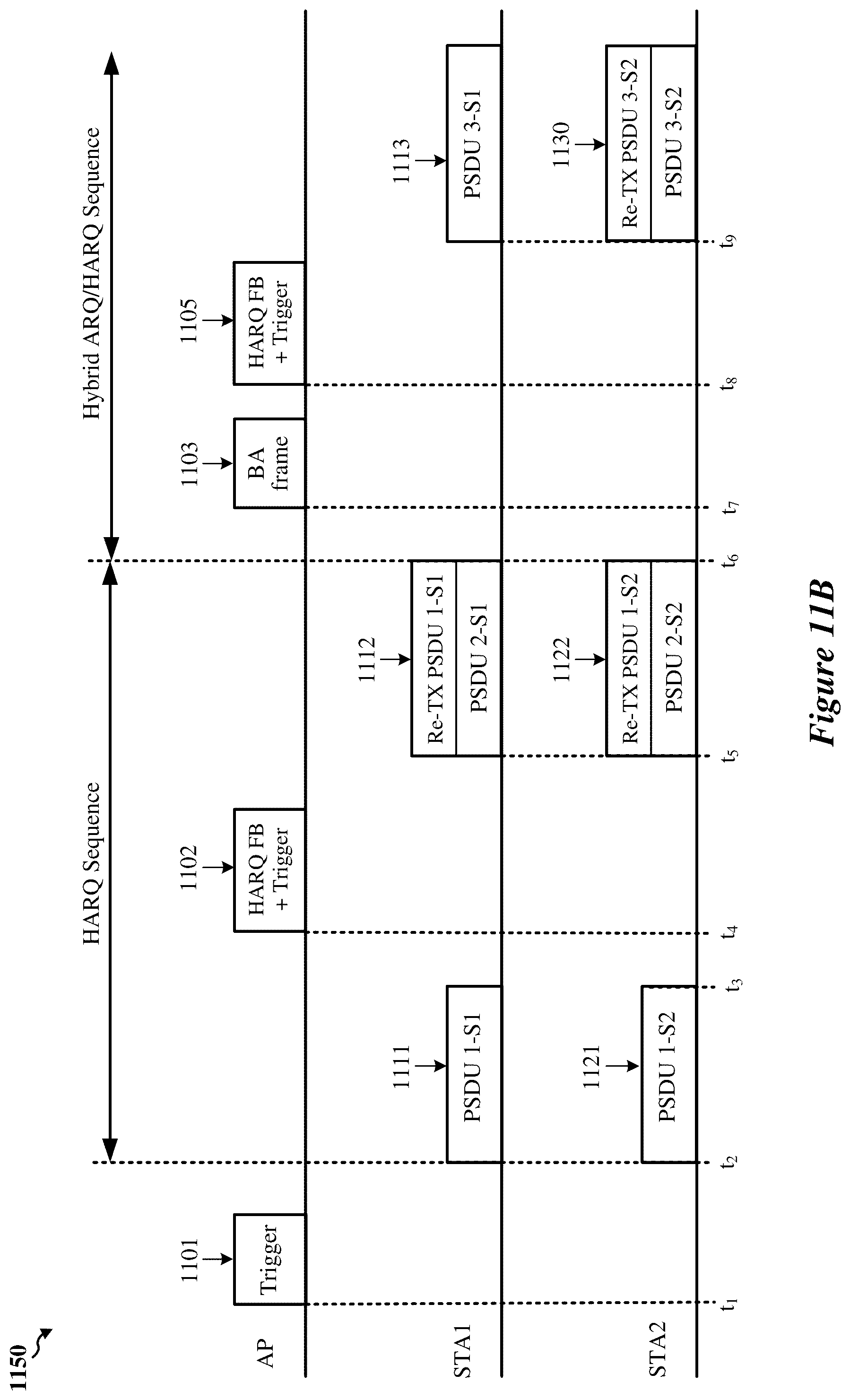 Patent US12323254 Figure 15 – HARQ sequences in wireless networks