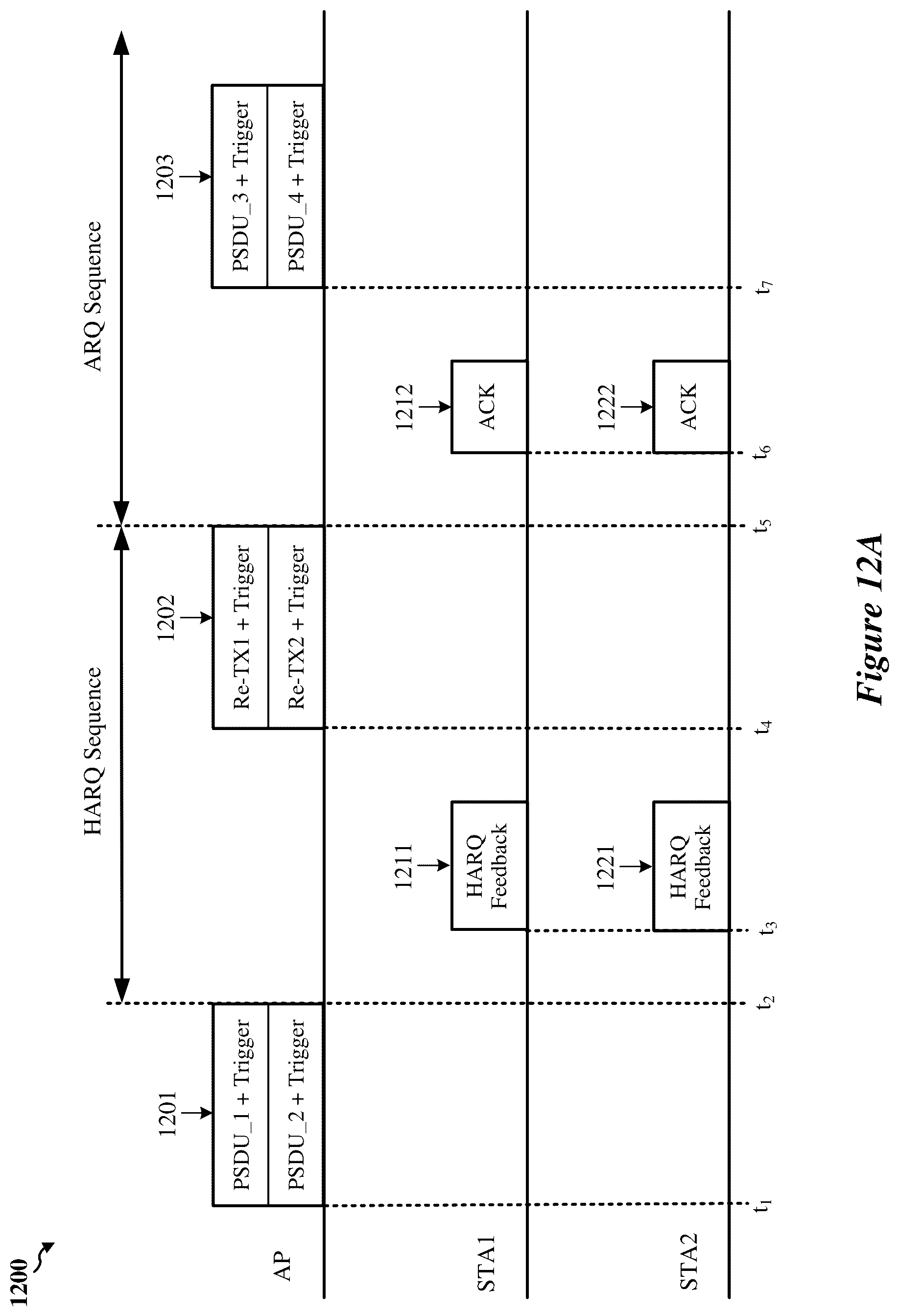 Patent US12323254 Figure 16 – HARQ sequences in wireless networks