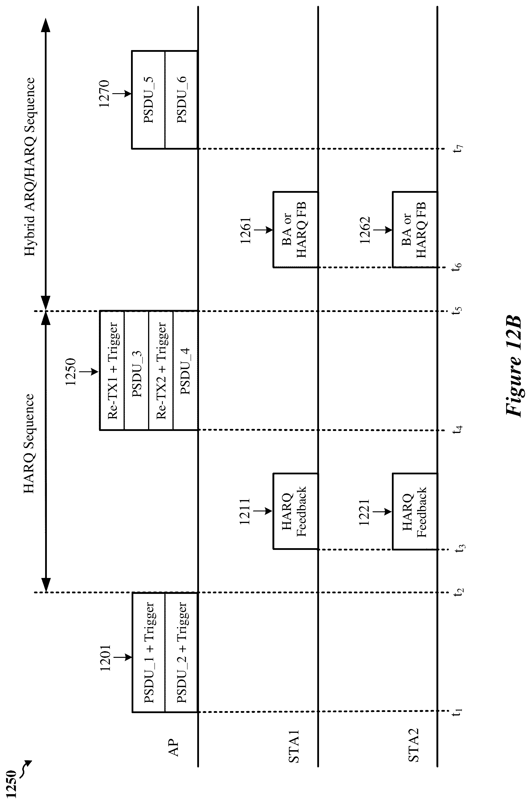 Patent US12323254 Figure 17 – HARQ sequences in wireless networks