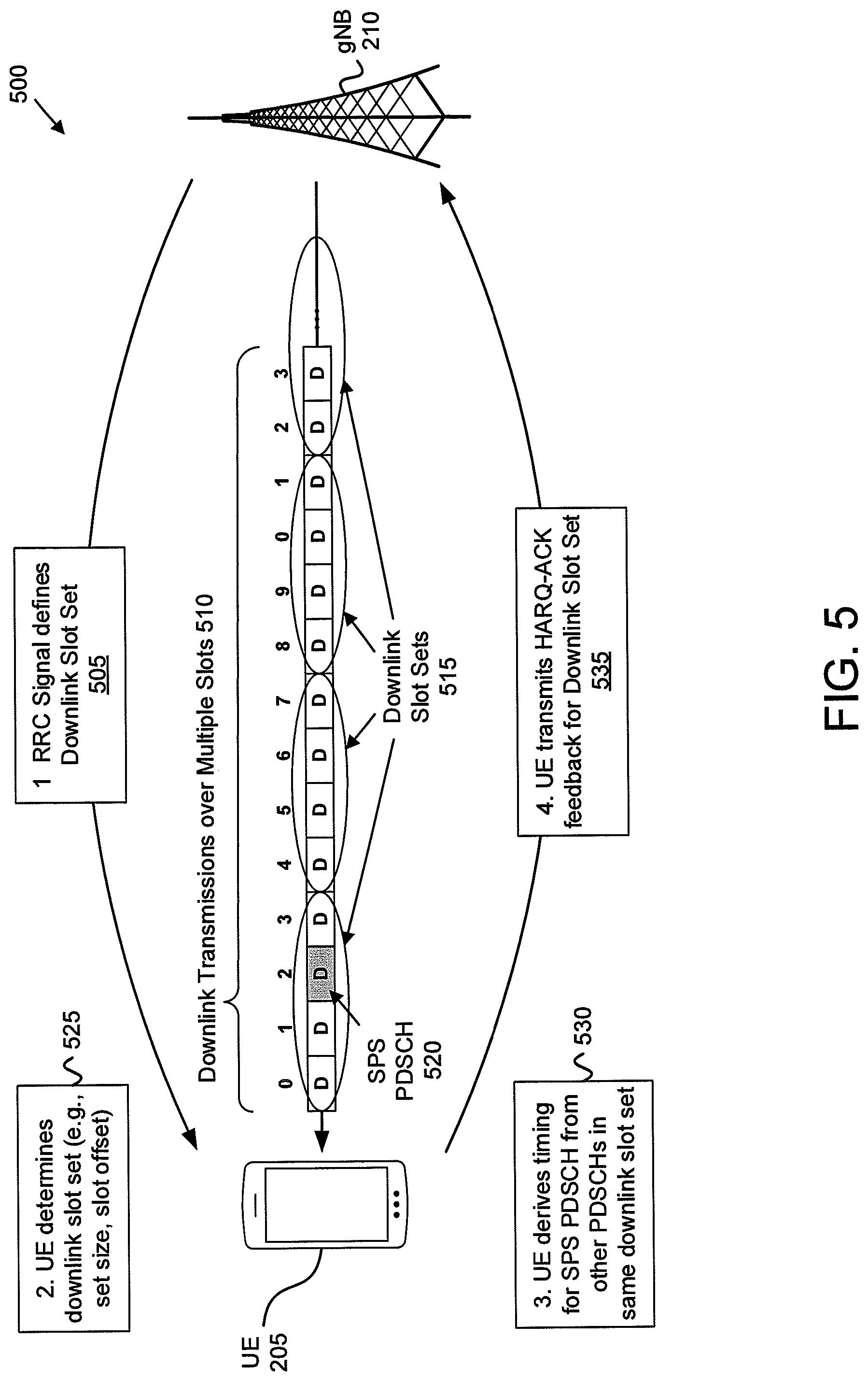 Patent US12323255 Figure 3 – HARQ-ACK feedback timing for SPS PDSCH