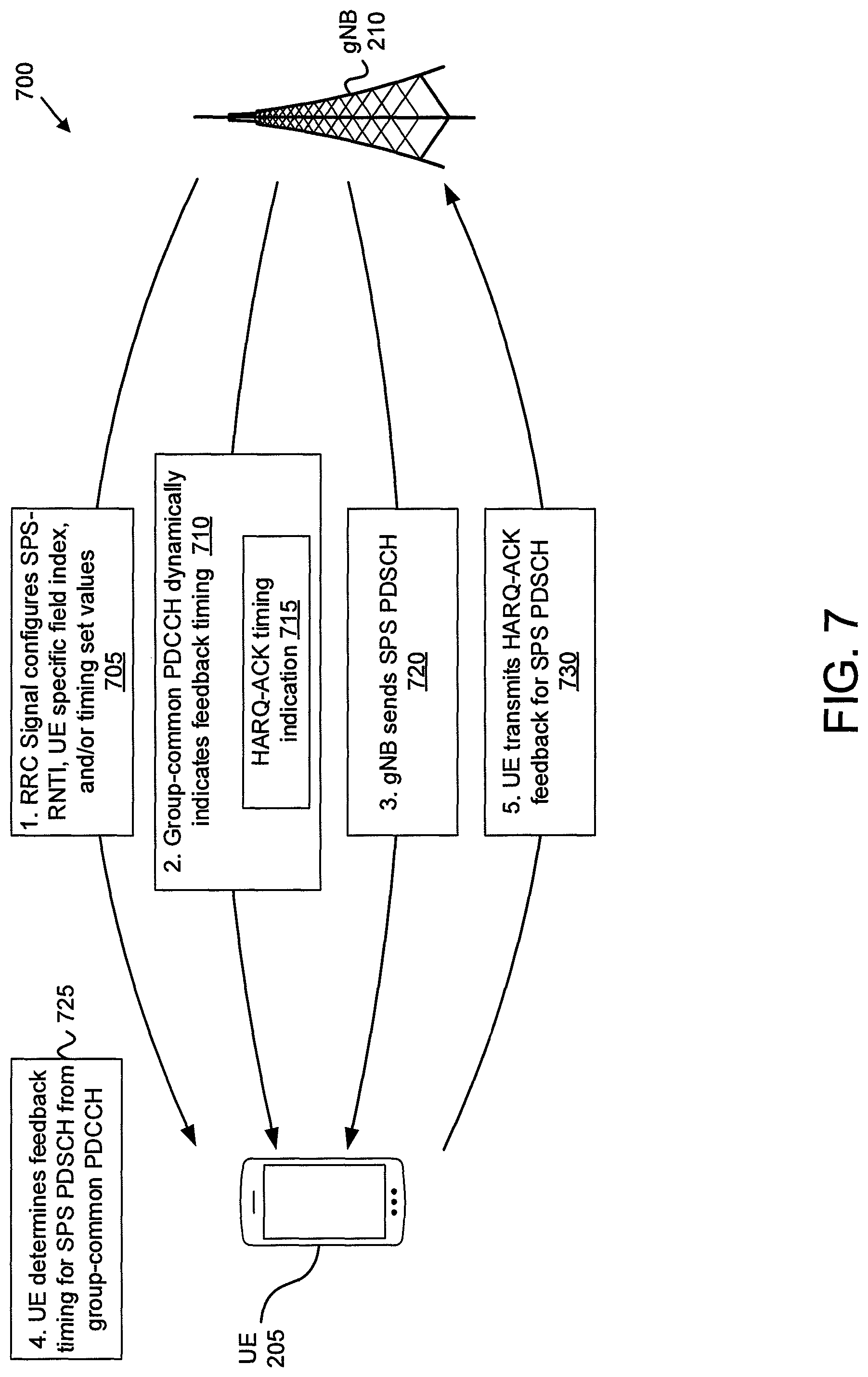 Patent US12323255 Figure 5 – HARQ-ACK feedback timing for SPS PDSCH
