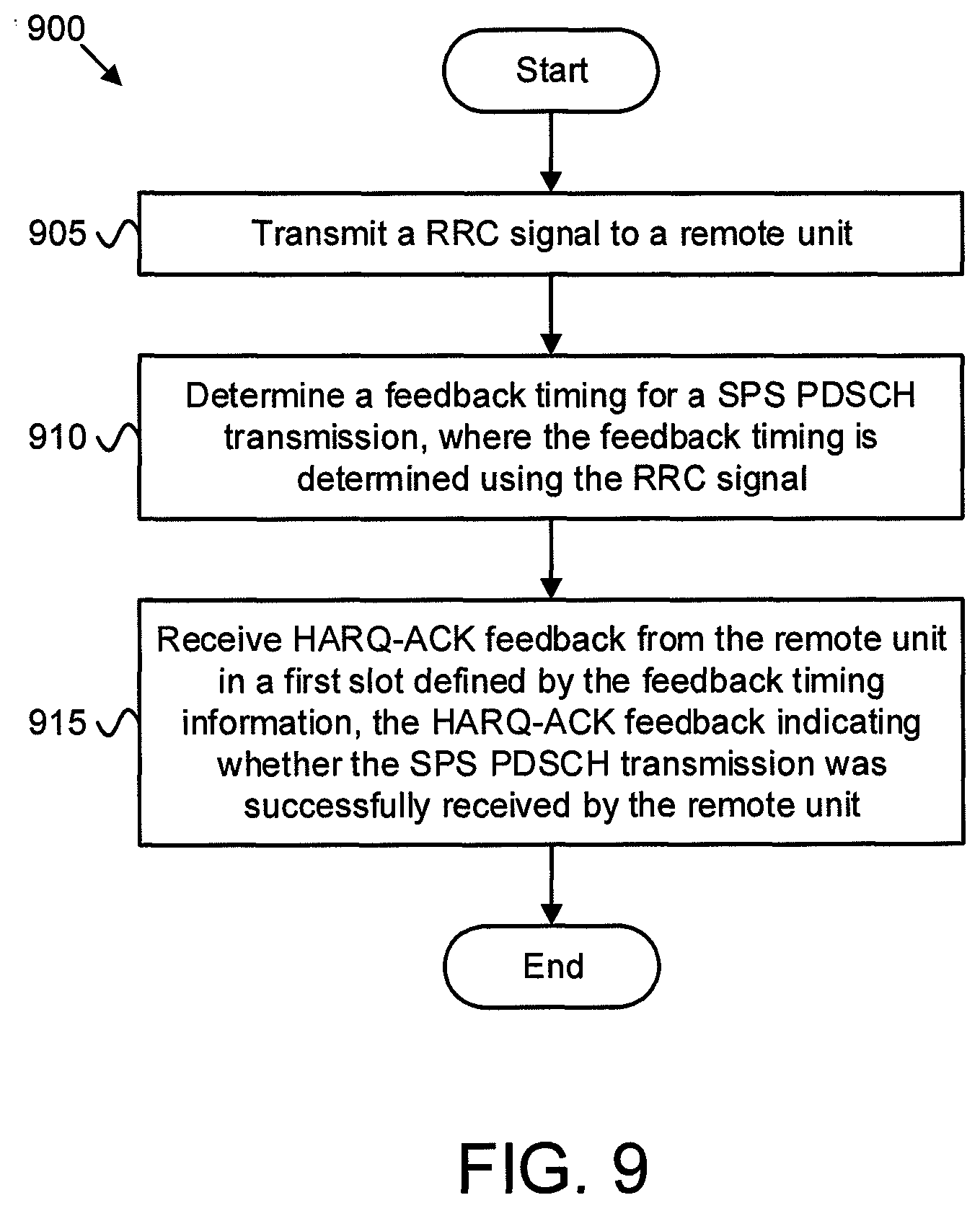 Patent US12323255 Figure 7 – HARQ-ACK feedback timing for SPS PDSCH