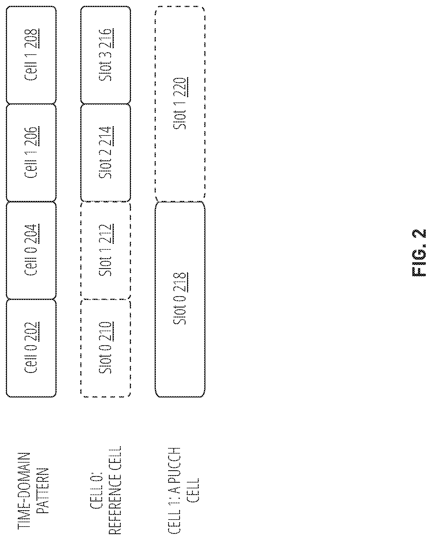 Patent US12323256 Figure 2 – Dynamic uplink control channel carrier switching