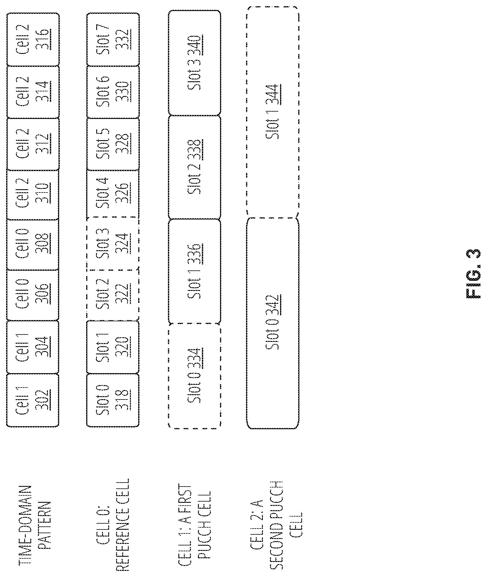 Patent US12323256 Figure 3 – Dynamic uplink control channel carrier switching
